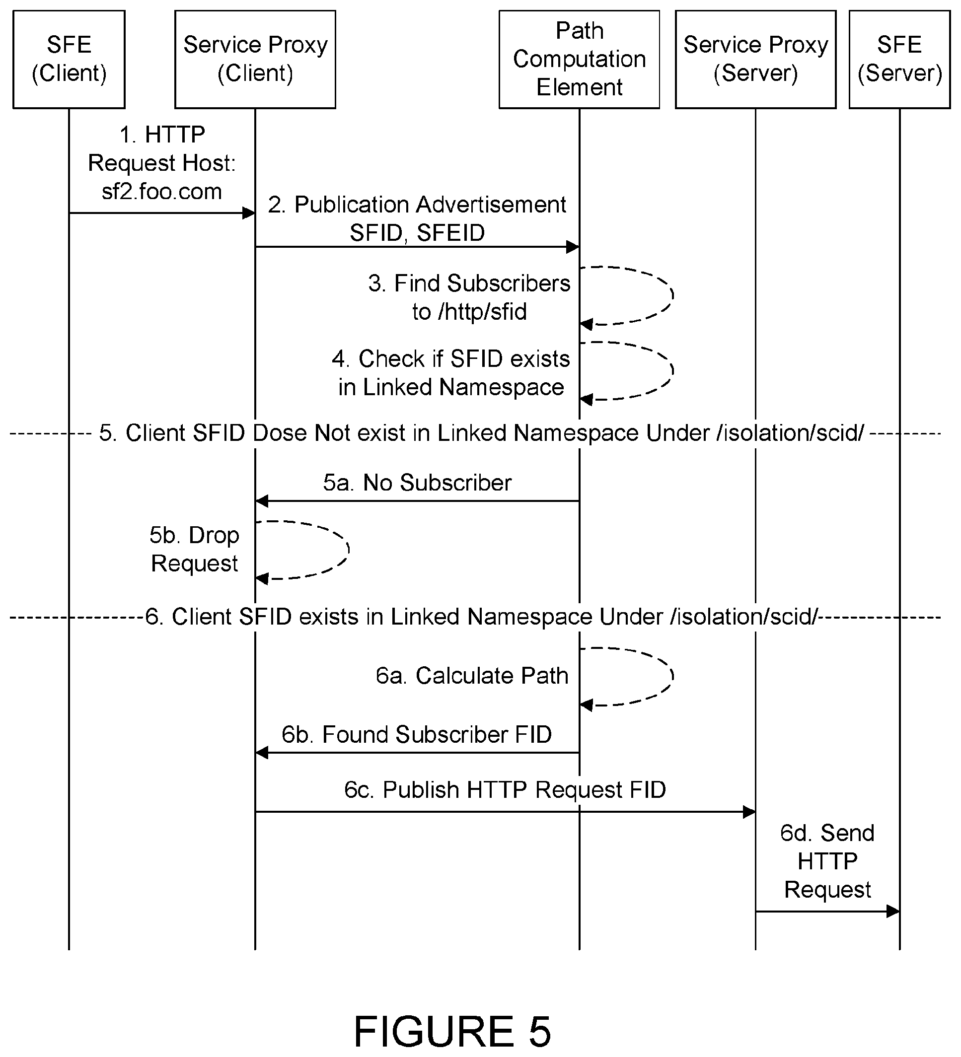 Patent US12309060 Figure 8 – Methods, apparatus, and systems for isolation of service chains in a name-based routing system