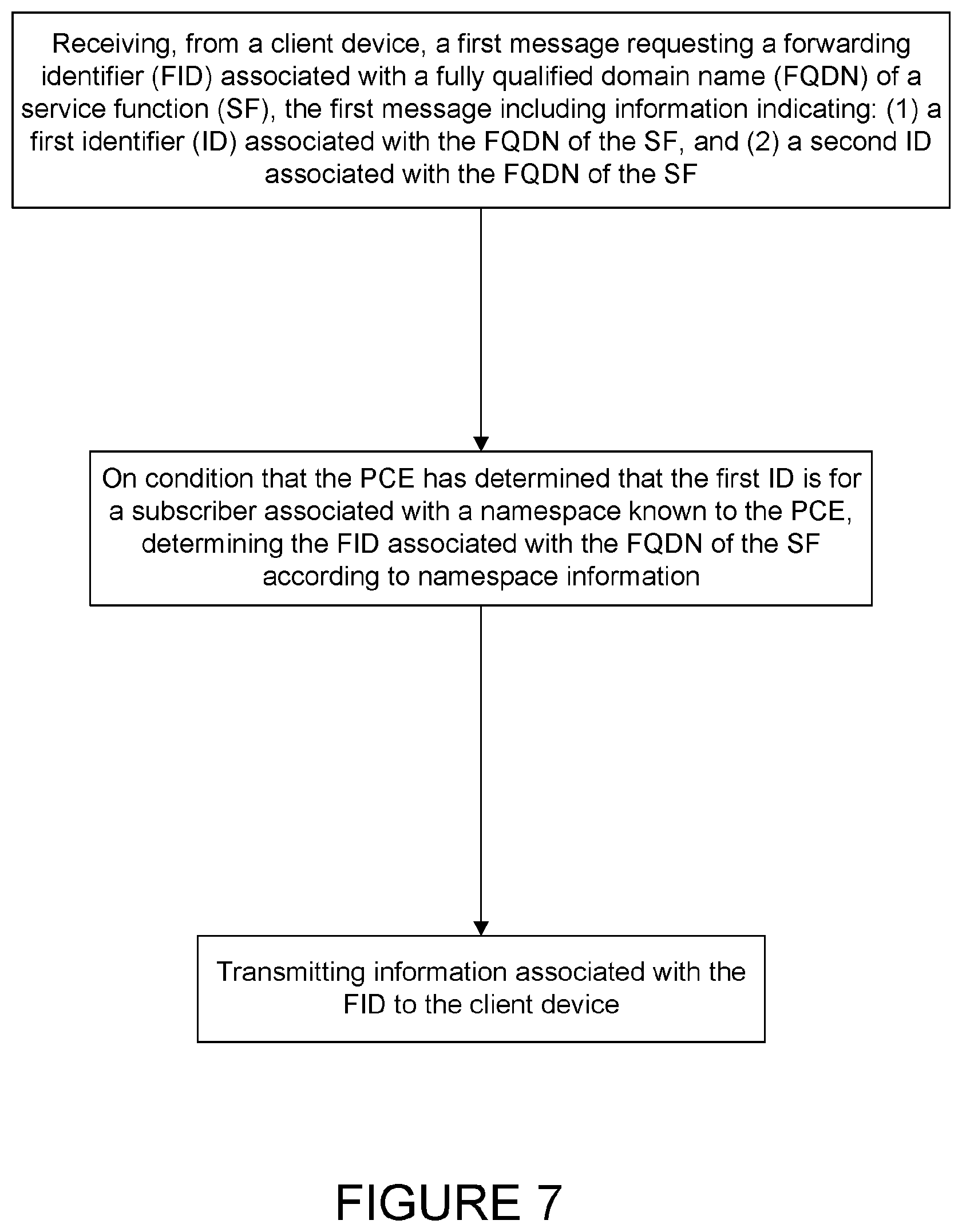 Patent US12309060 Figure 10 – Methods, apparatus, and systems for isolation of service chains in a name-based routing system