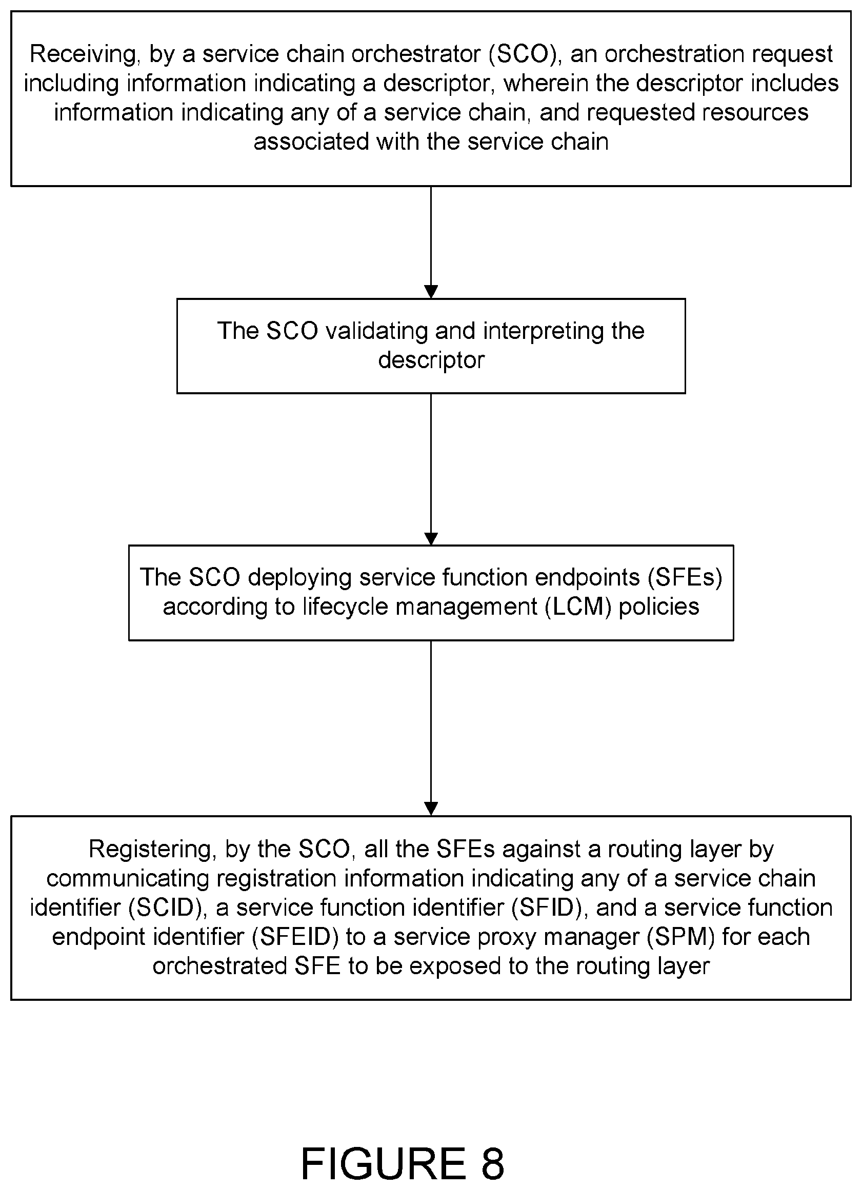 Patent US12309060 Figure 11 – Methods, apparatus, and systems for isolation of service chains in a name-based routing system