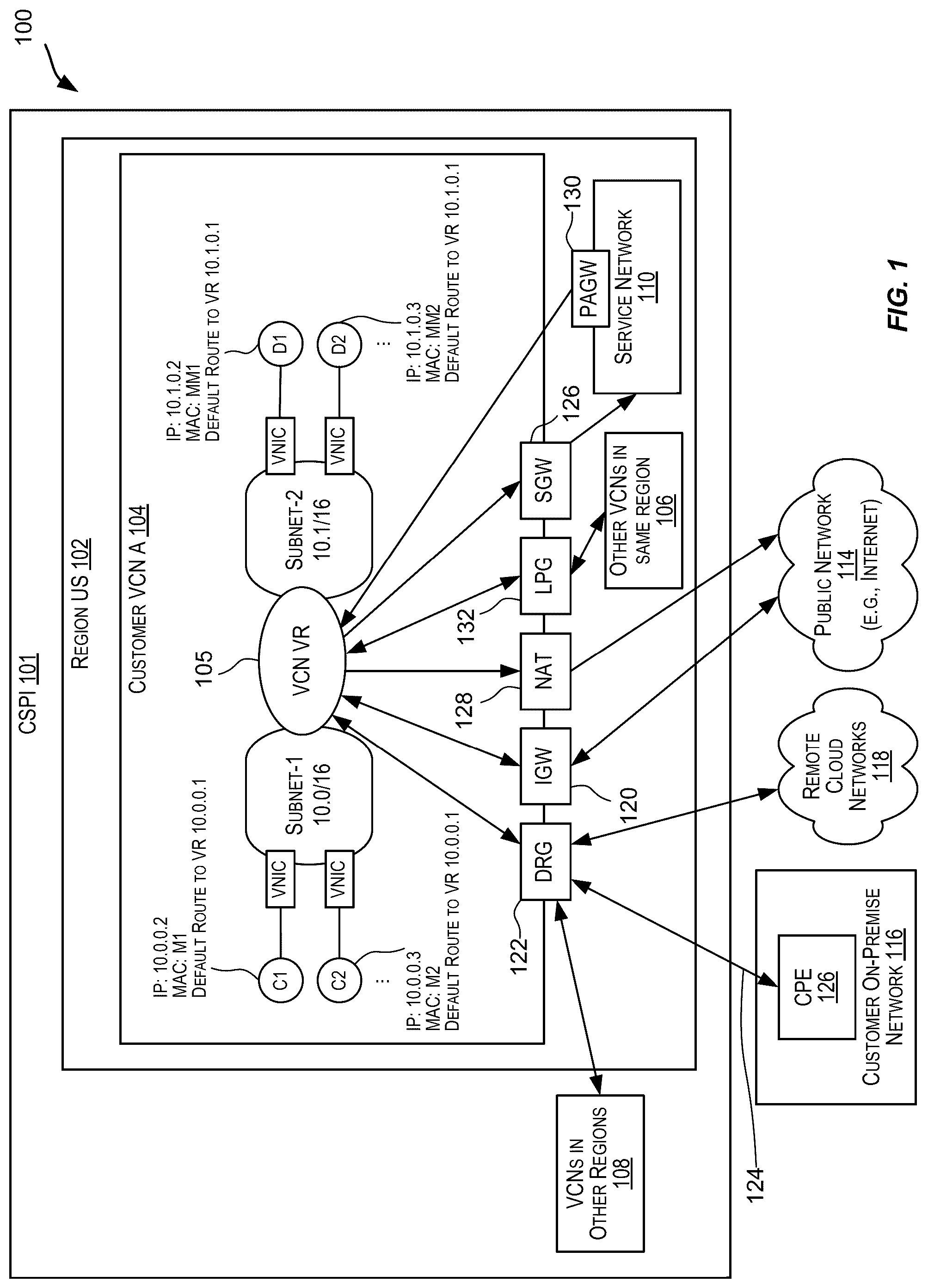 Patent US12309061 — Routing policies for graphical processing units — Figure 1