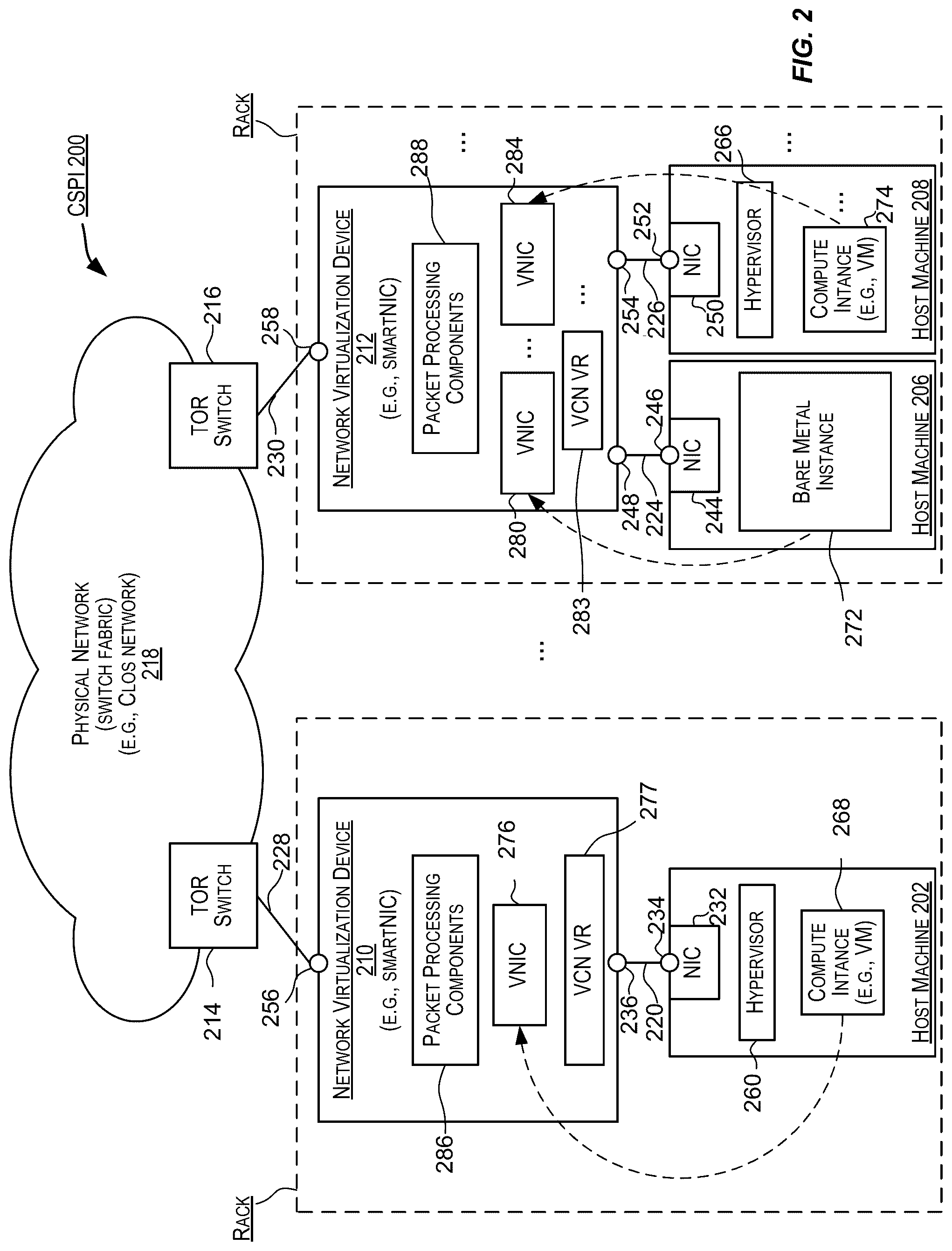 Patent US12309061 Figure 2 – Routing policies for graphical processing units