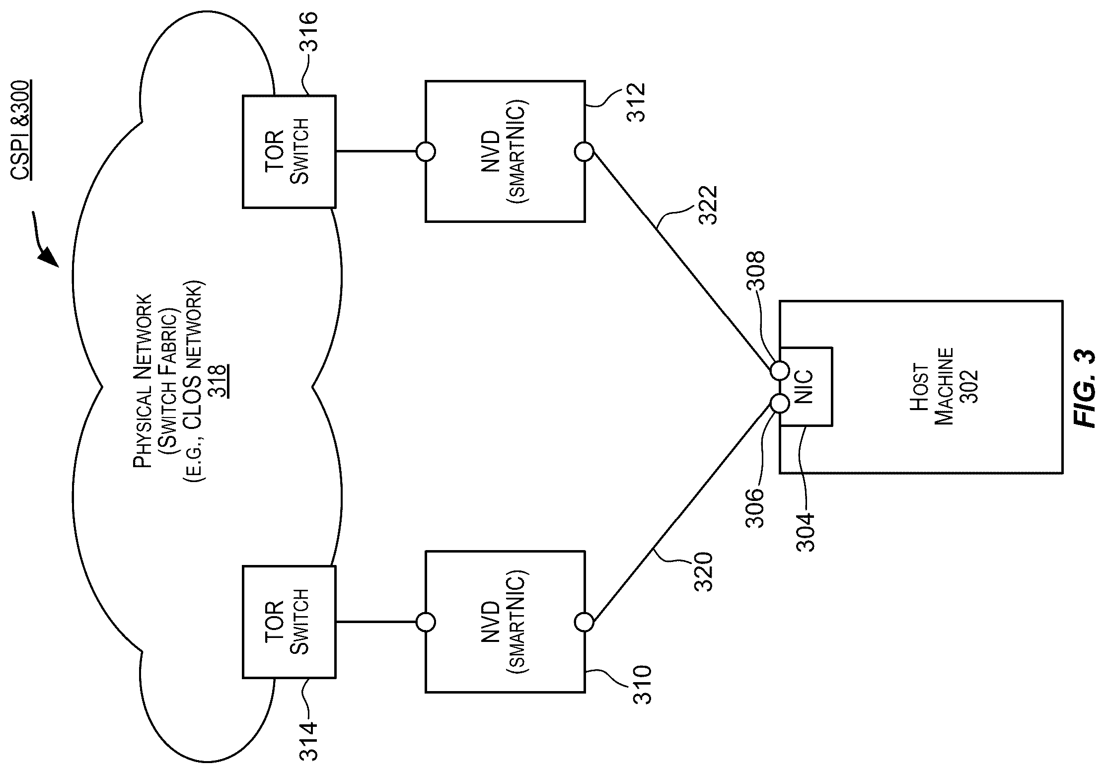 Patent US12309061 Figure 3 – Routing policies for graphical processing units