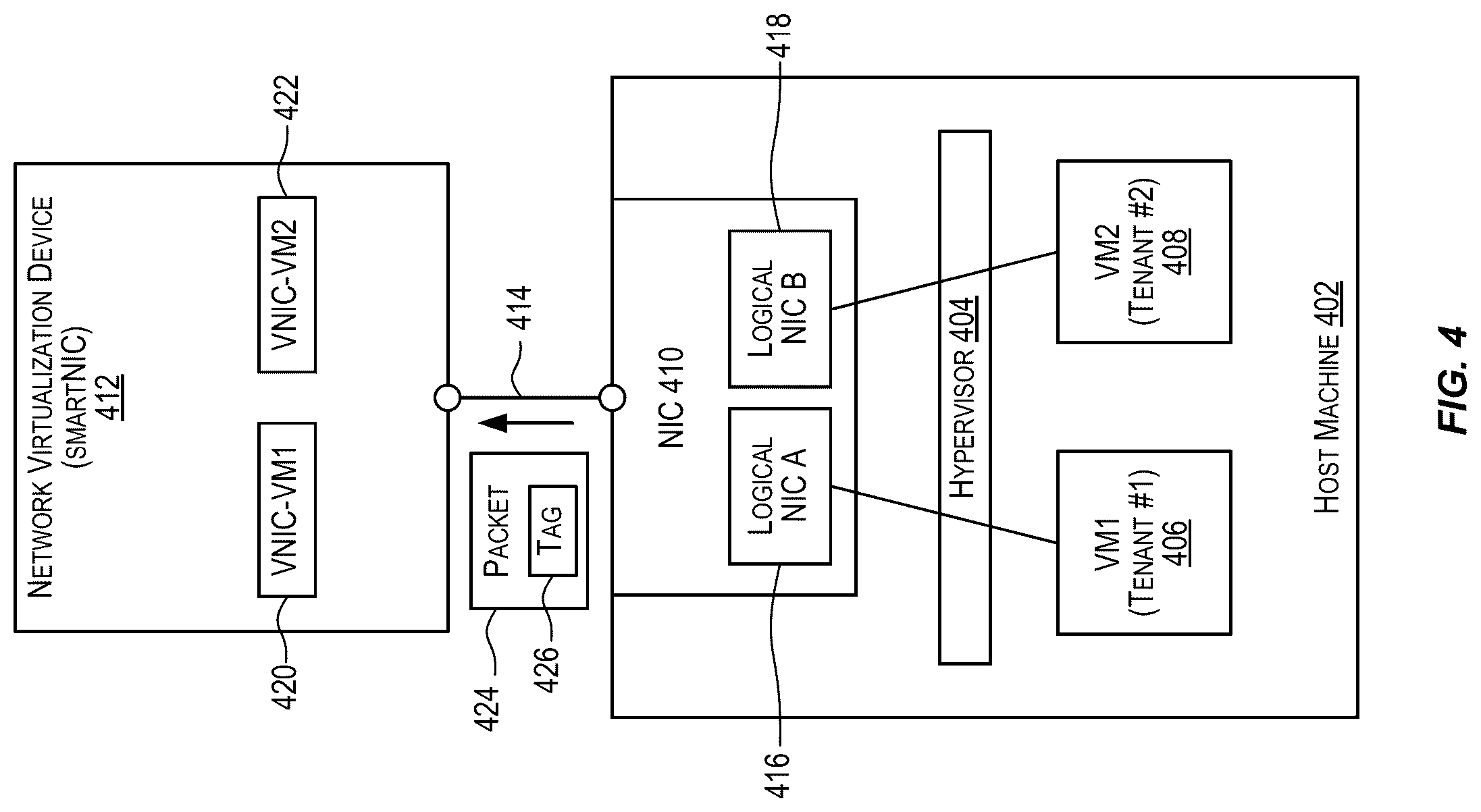 Patent US12309061 Figure 4 – Routing policies for graphical processing units