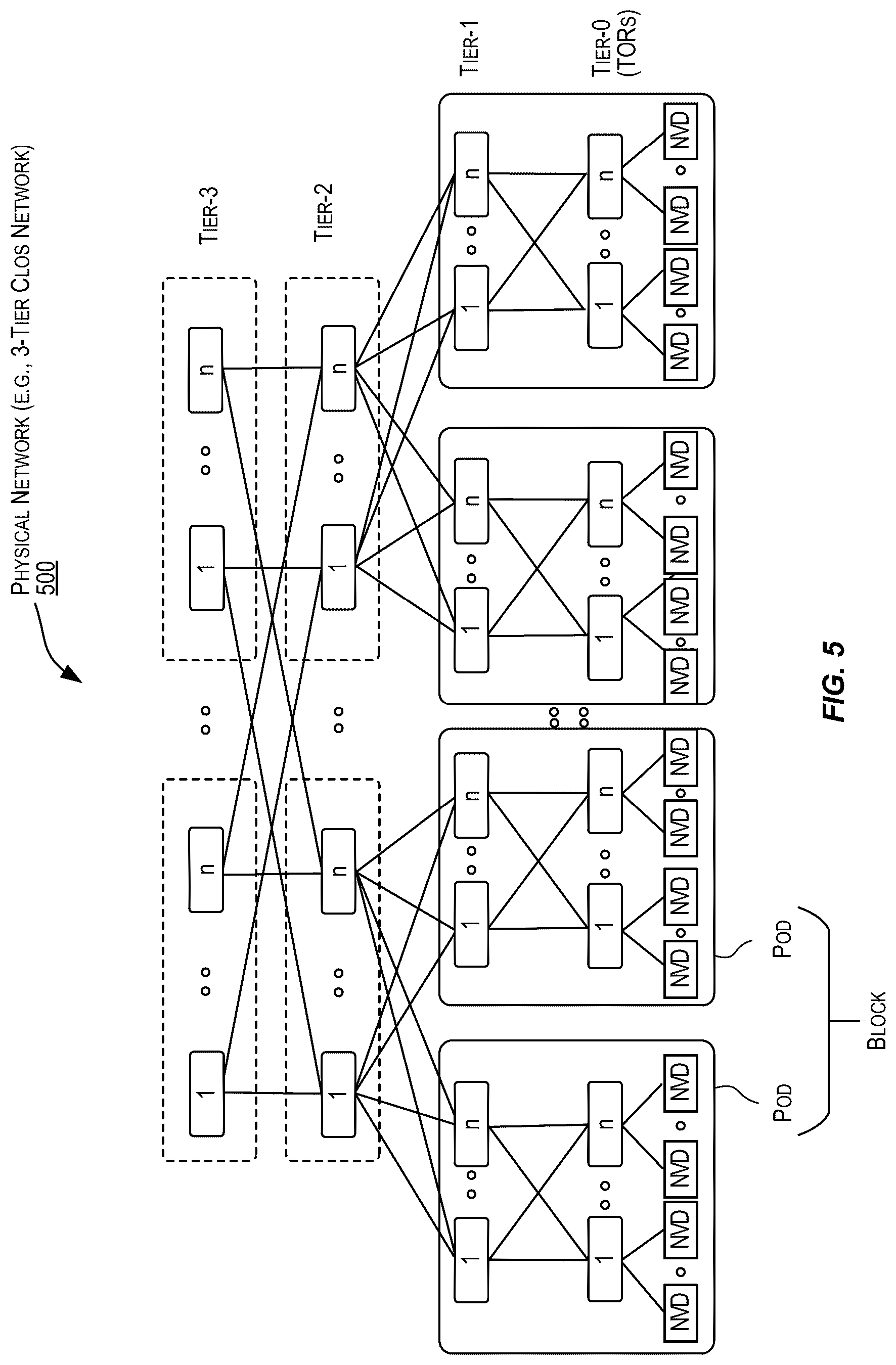 Patent US12309061 Figure 5 – Routing policies for graphical processing units