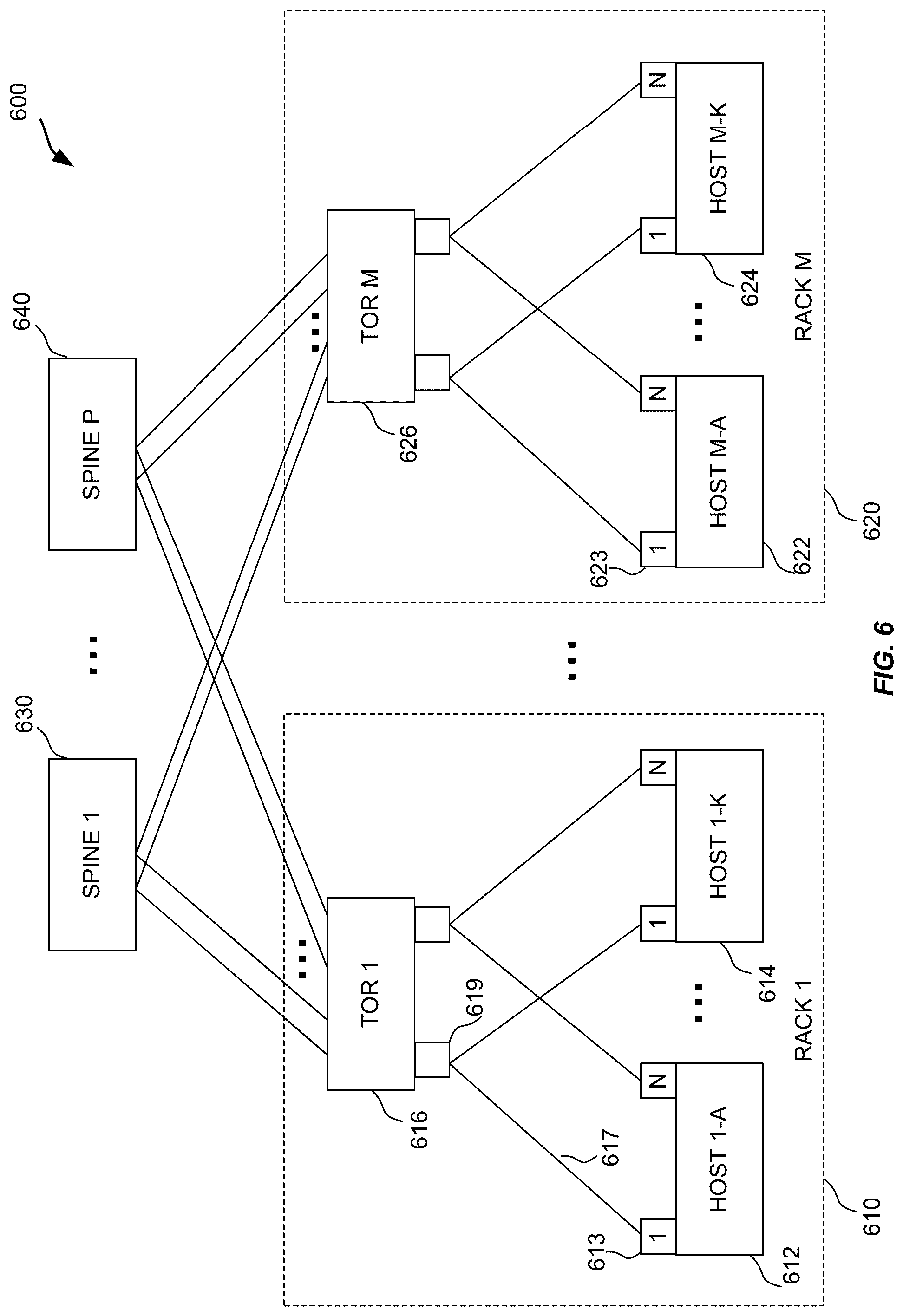 Patent US12309061 Figure 6 – Routing policies for graphical processing units