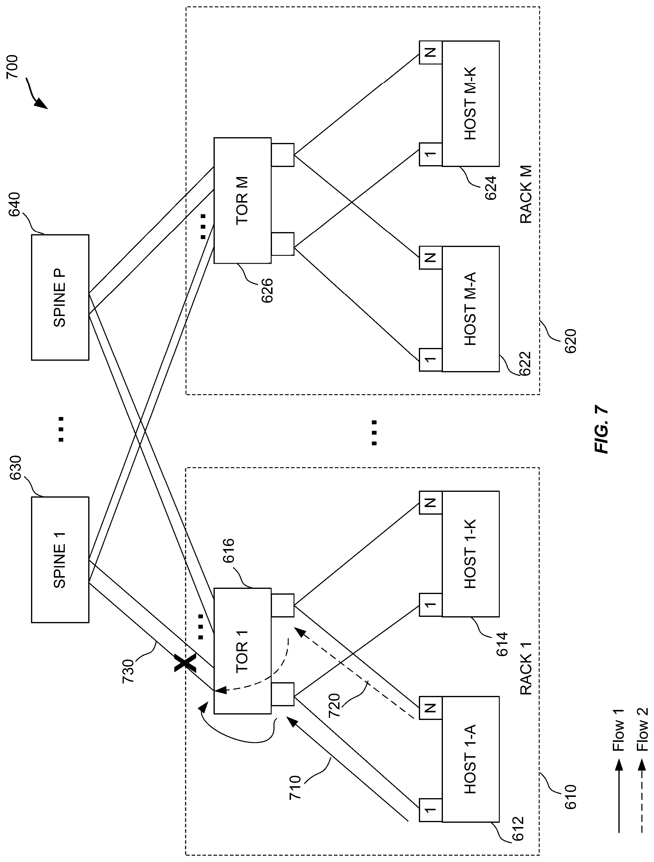 Patent US12309061 Figure 7 – Routing policies for graphical processing units