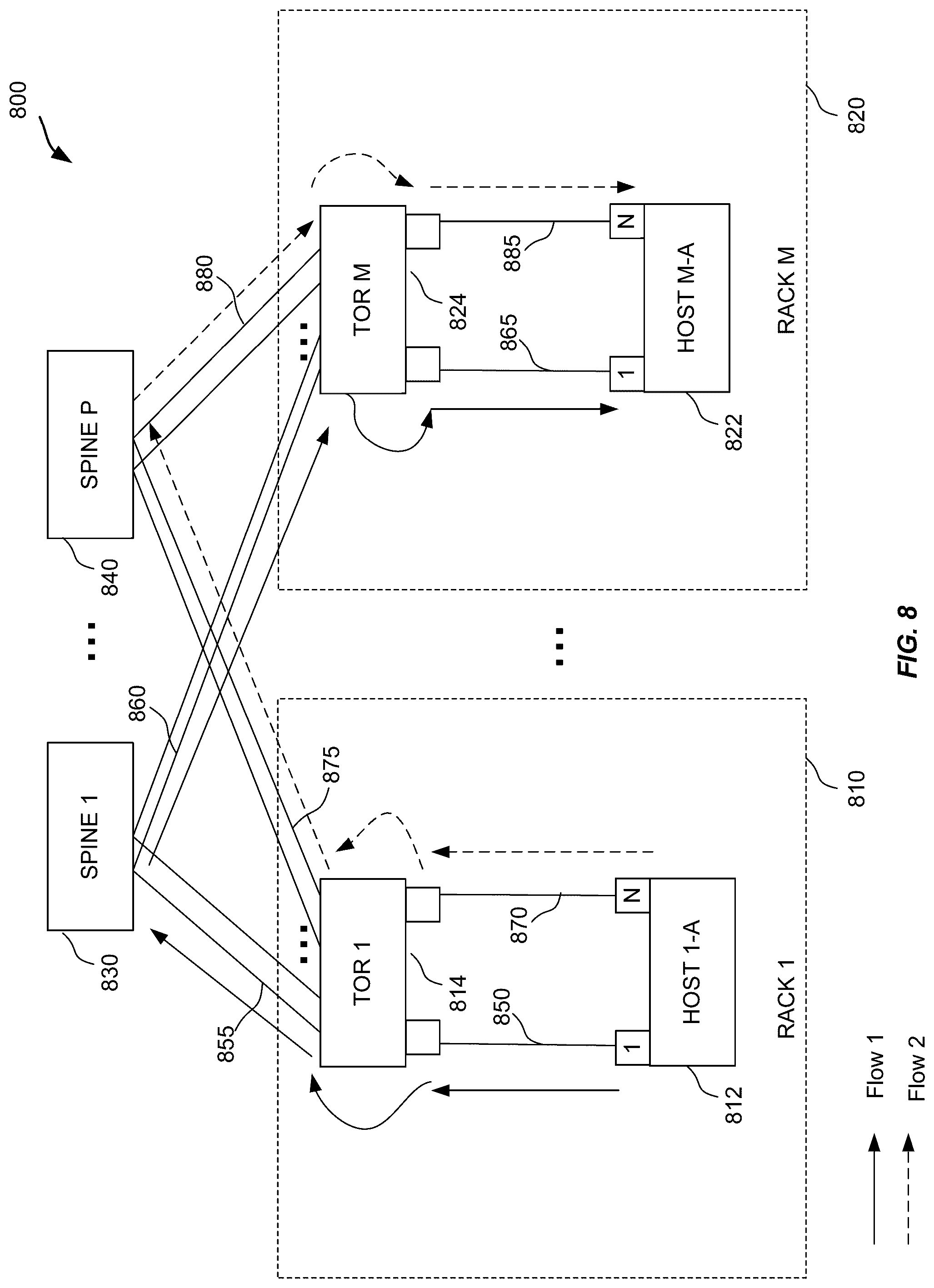 Patent US12309061 Figure 8 – Routing policies for graphical processing units