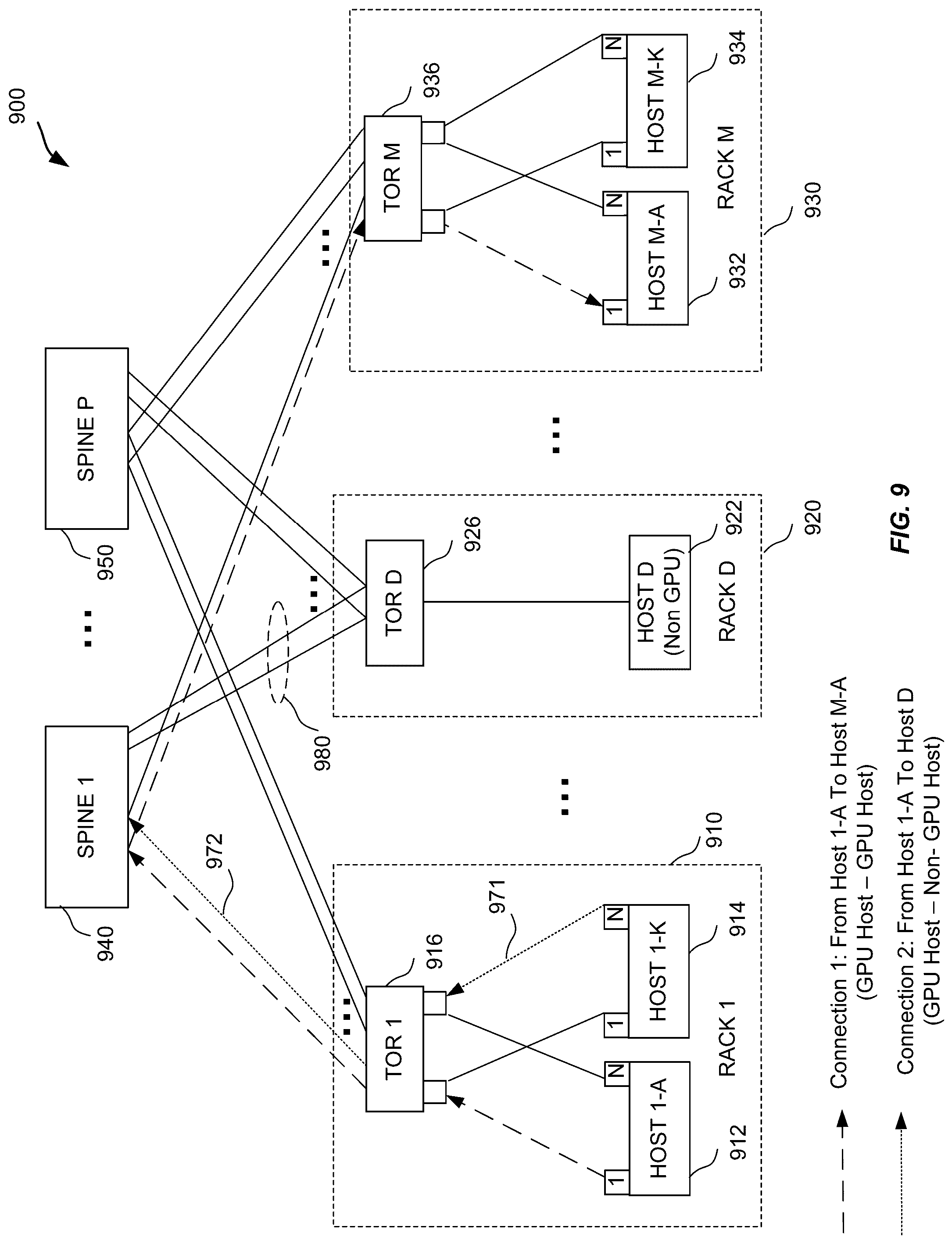 Patent US12309061 Figure 9 – Routing policies for graphical processing units