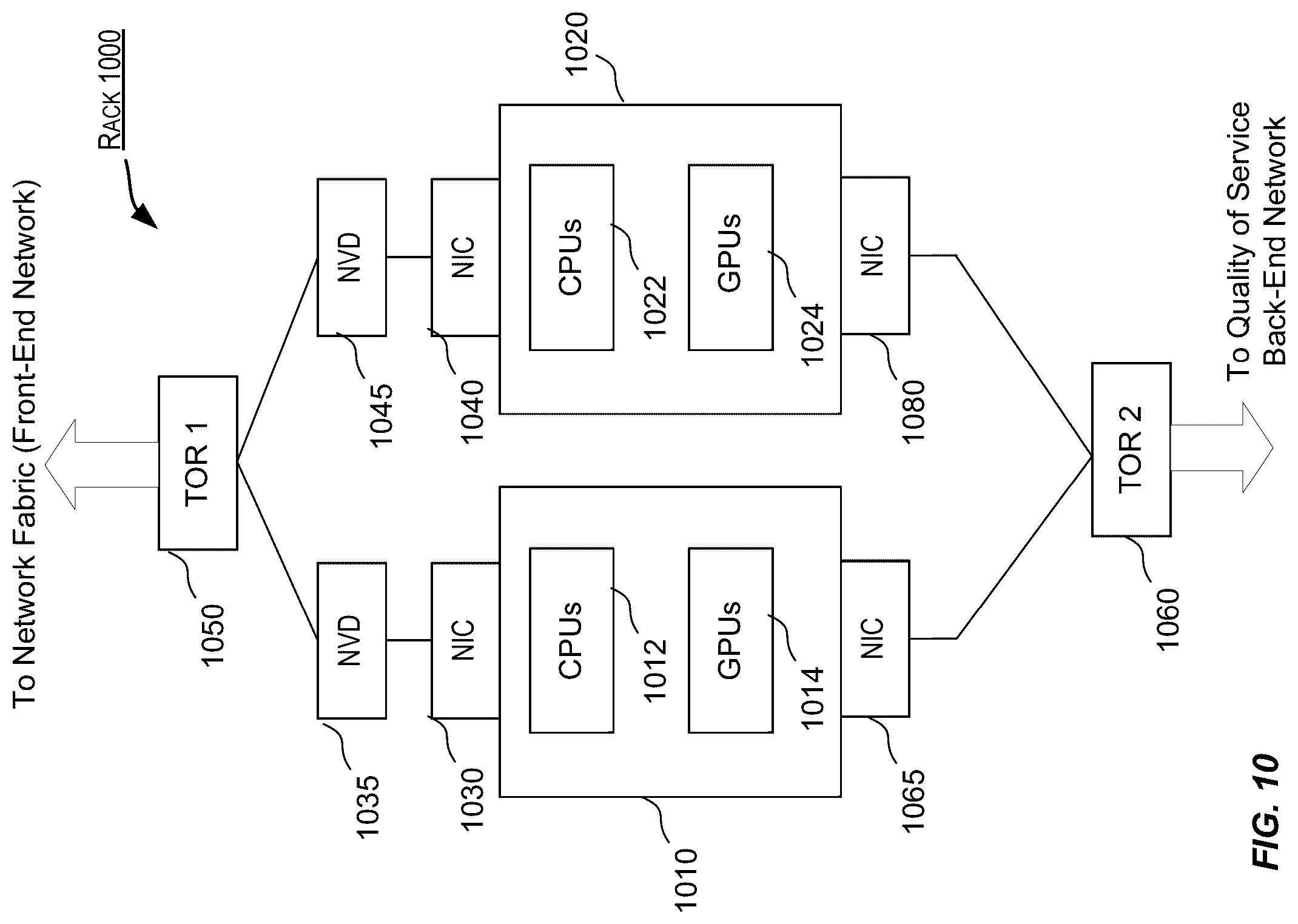 Patent US12309061 Figure 10 – Routing policies for graphical processing units