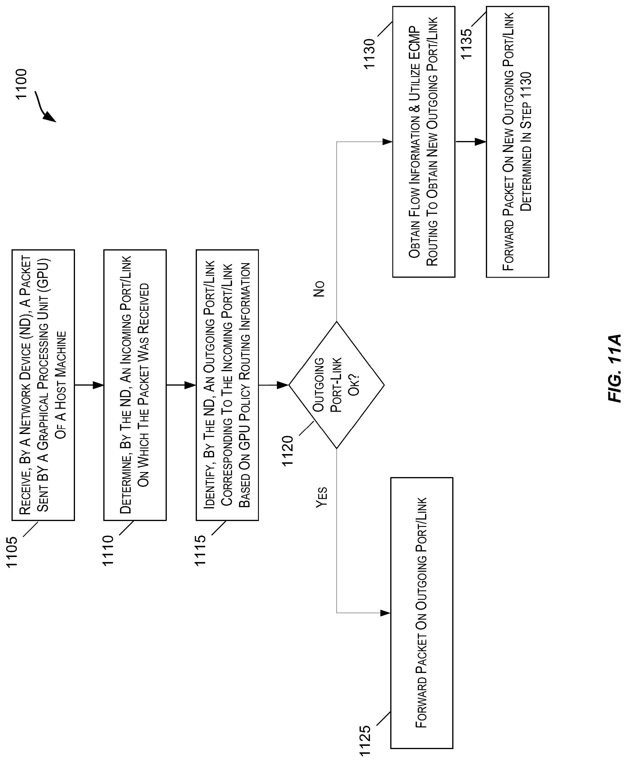 Patent US12309061 Figure 11 – Routing policies for graphical processing units