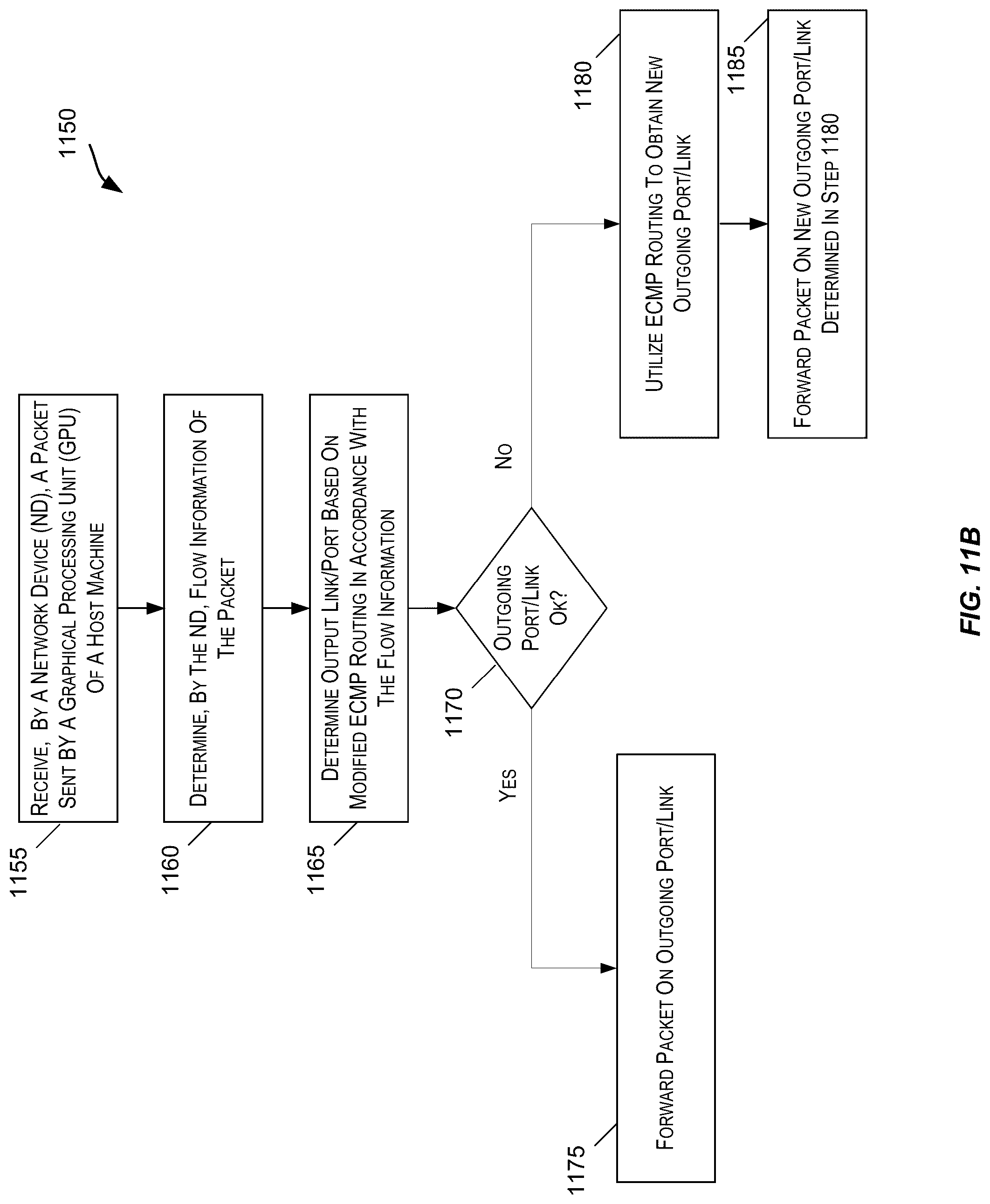 Patent US12309061 Figure 12 – Routing policies for graphical processing units