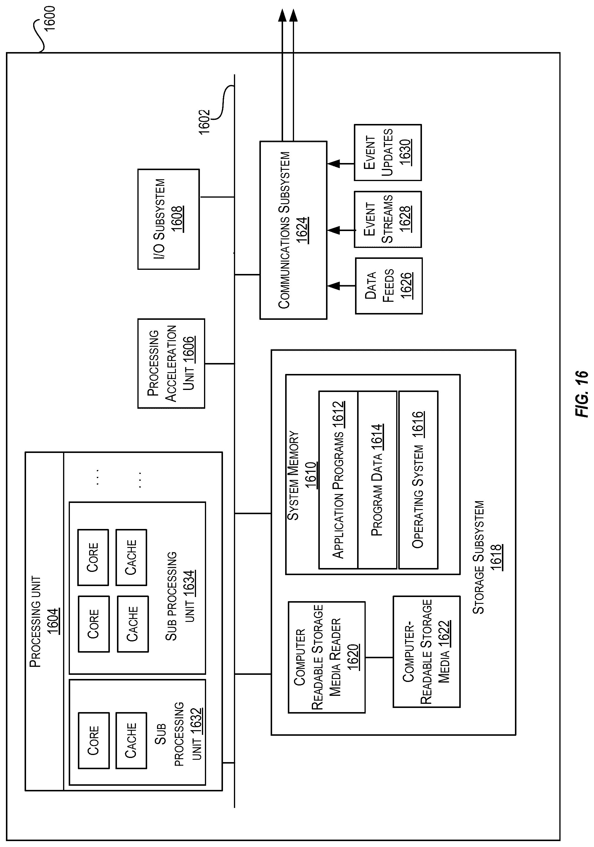 Patent US12309061 Figure 17 – Routing policies for graphical processing units