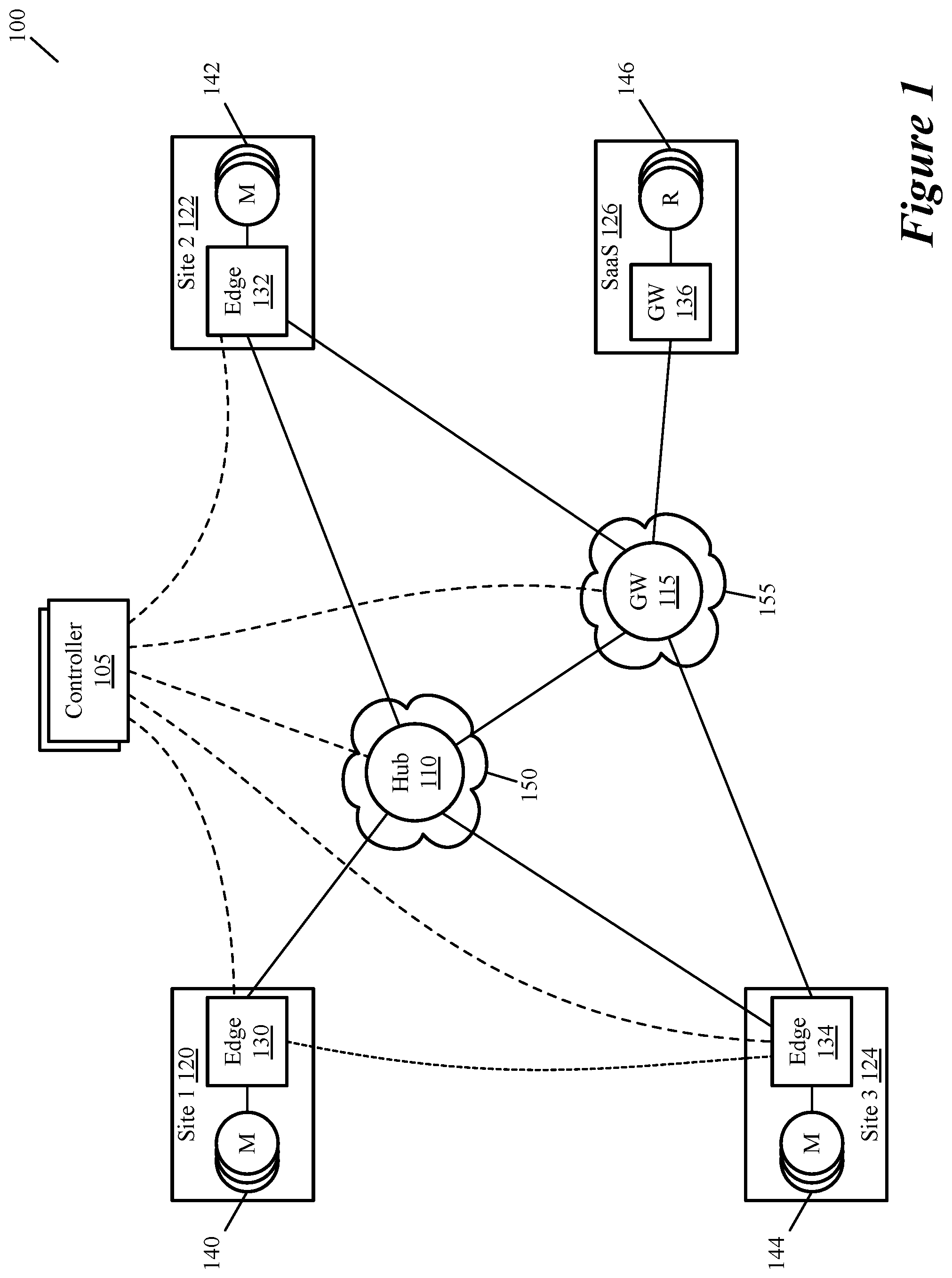 Patent US12309062 Figure 1 – Advanced storage operations for wan optimization