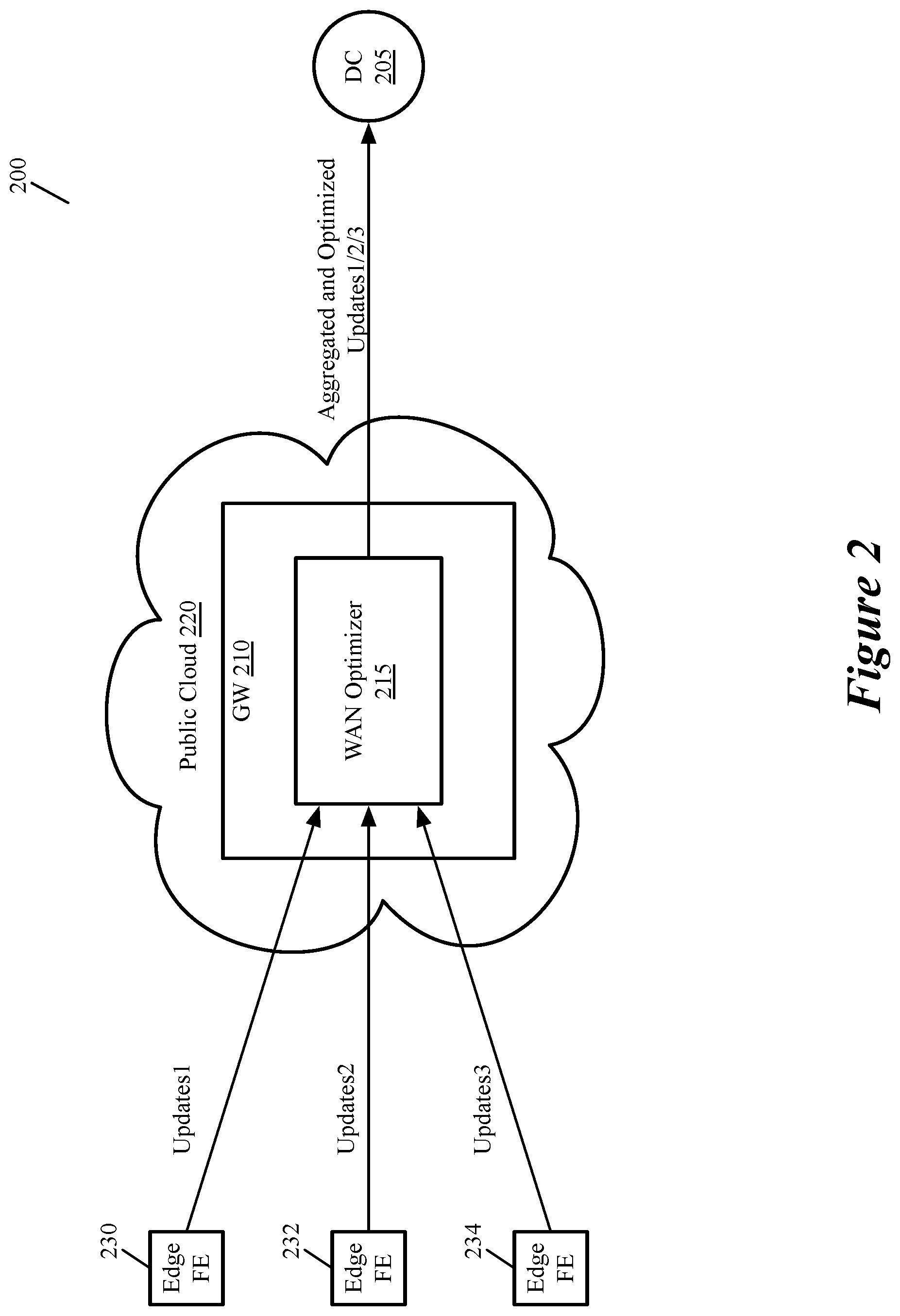 Patent US12309062 Figure 2 – Advanced storage operations for wan optimization