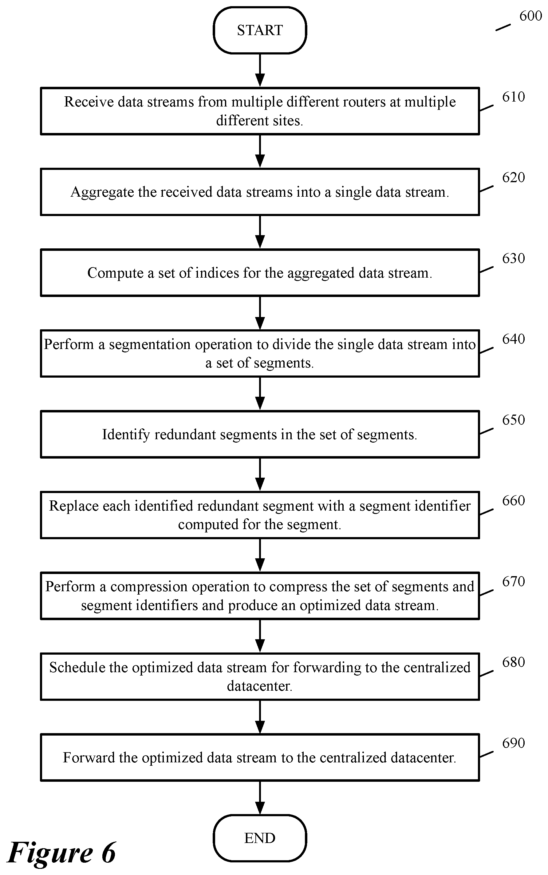 Patent US12309062 Figure 5 – Advanced storage operations for wan optimization