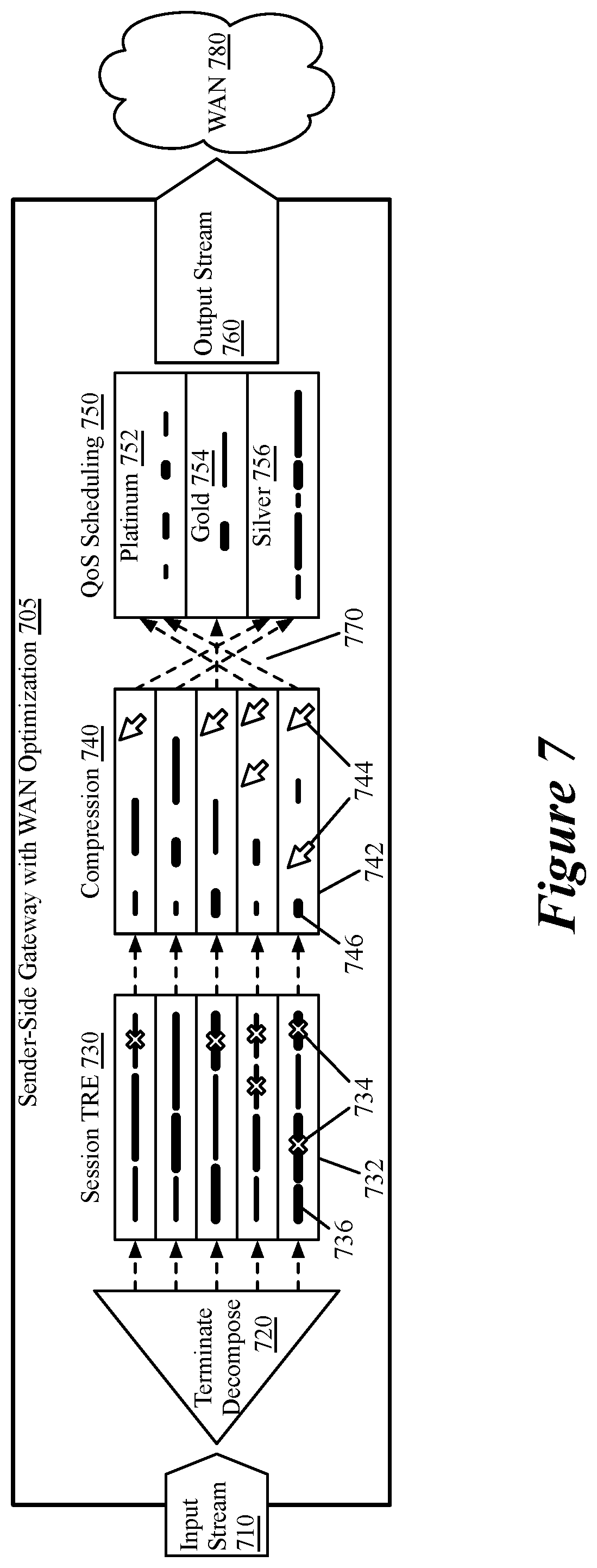 Patent US12309062 Figure 6 – Advanced storage operations for wan optimization