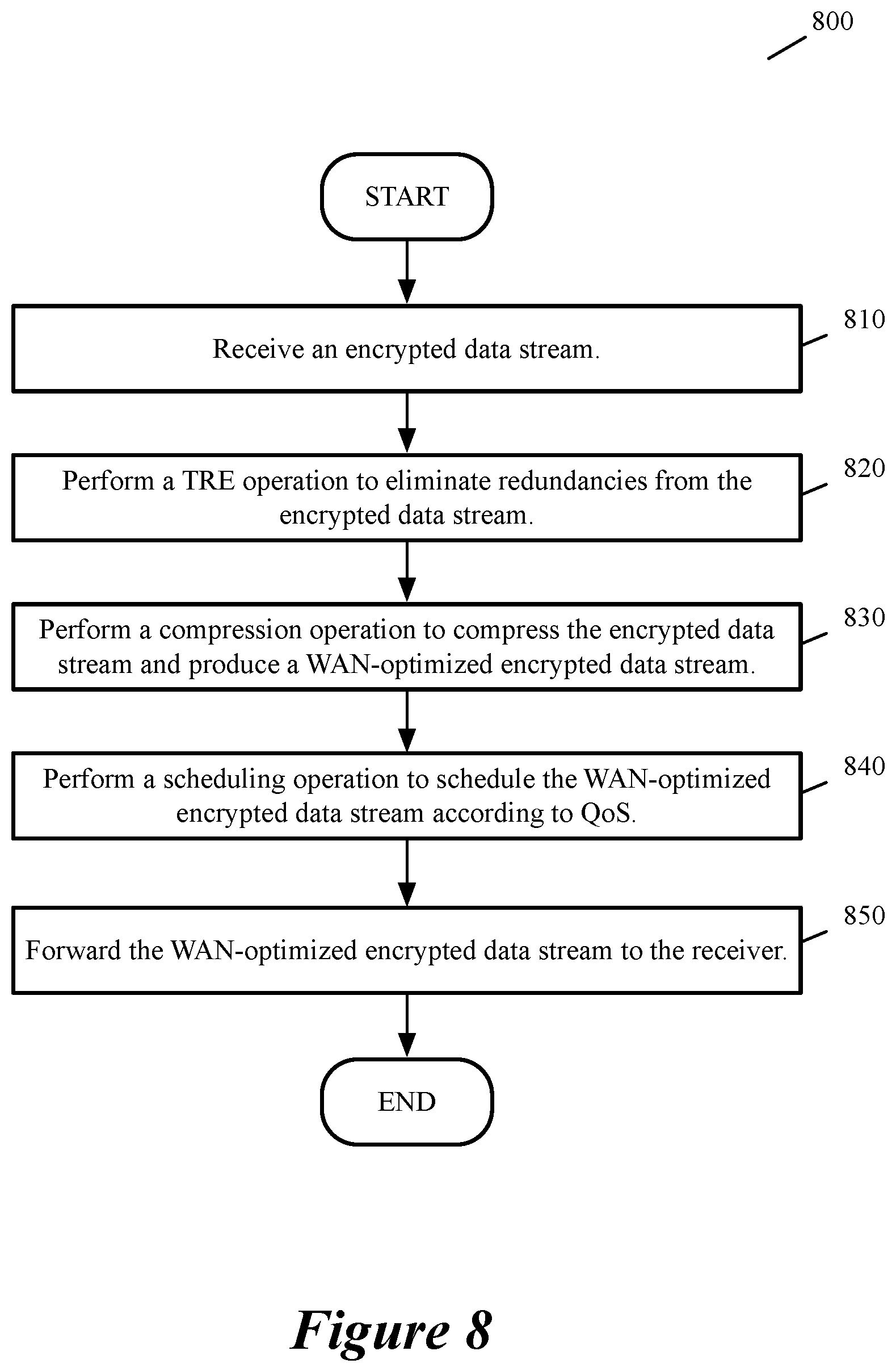 Patent US12309062 Figure 7 – Advanced storage operations for wan optimization