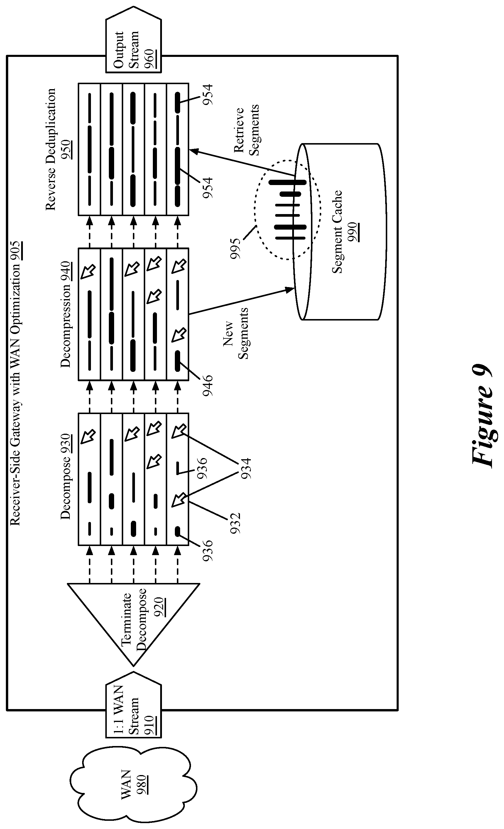 Patent US12309062 Figure 8 – Advanced storage operations for wan optimization