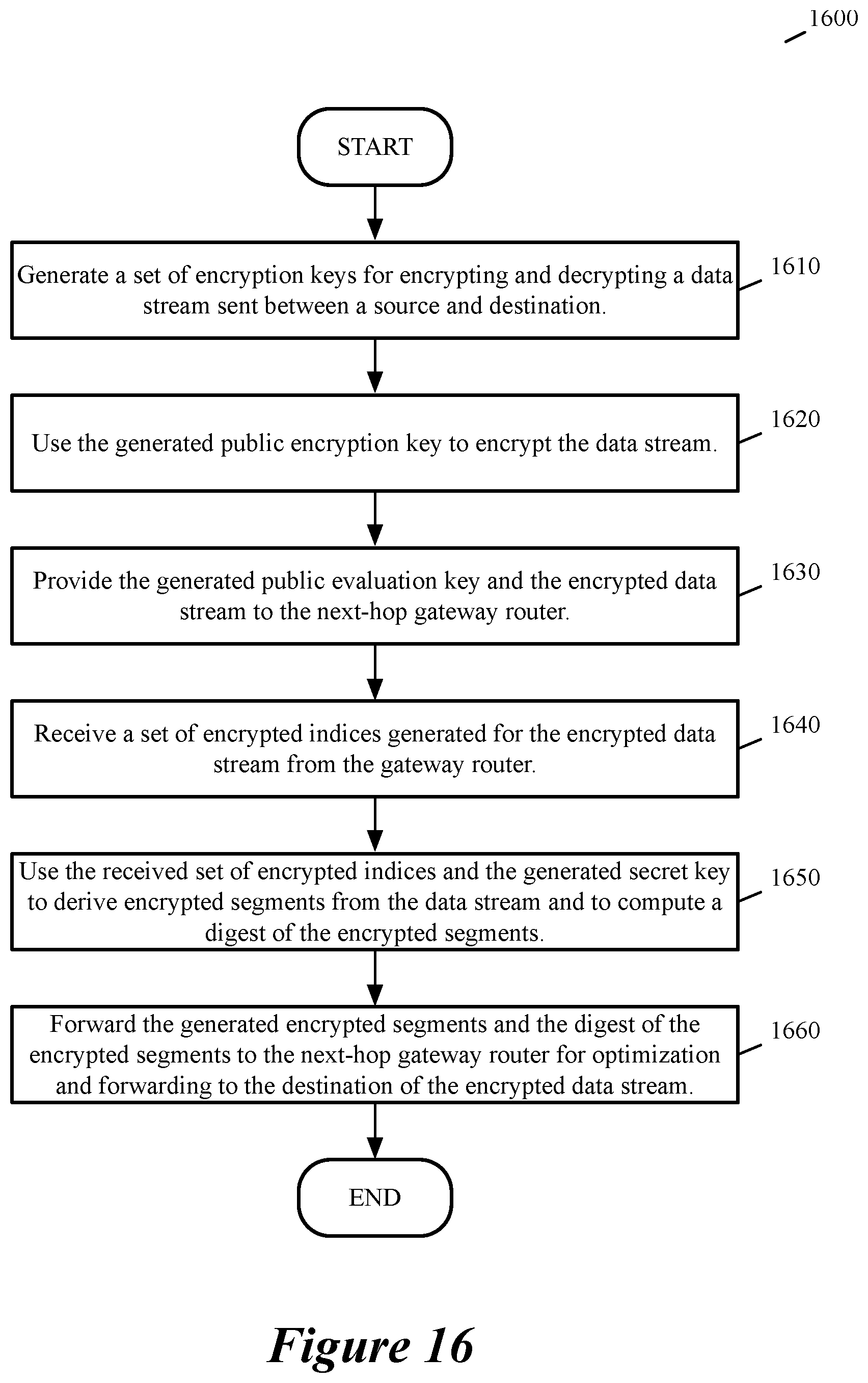 Patent US12309062 Figure 15 – Advanced storage operations for wan optimization