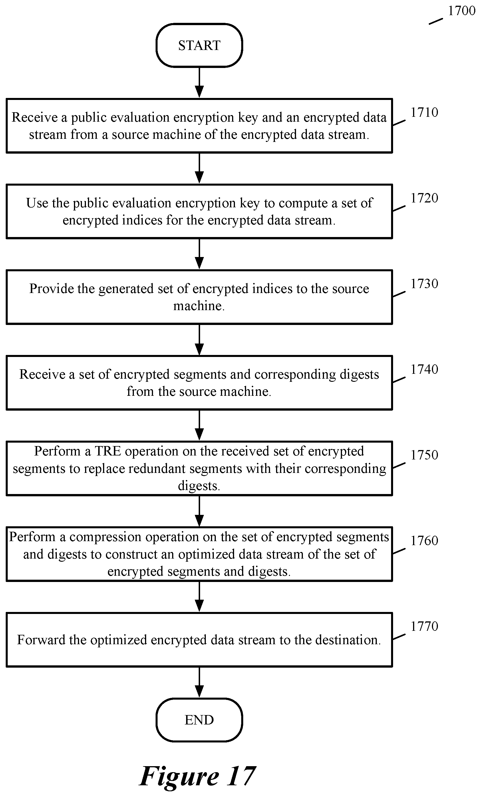 Patent US12309062 Figure 16 – Advanced storage operations for wan optimization