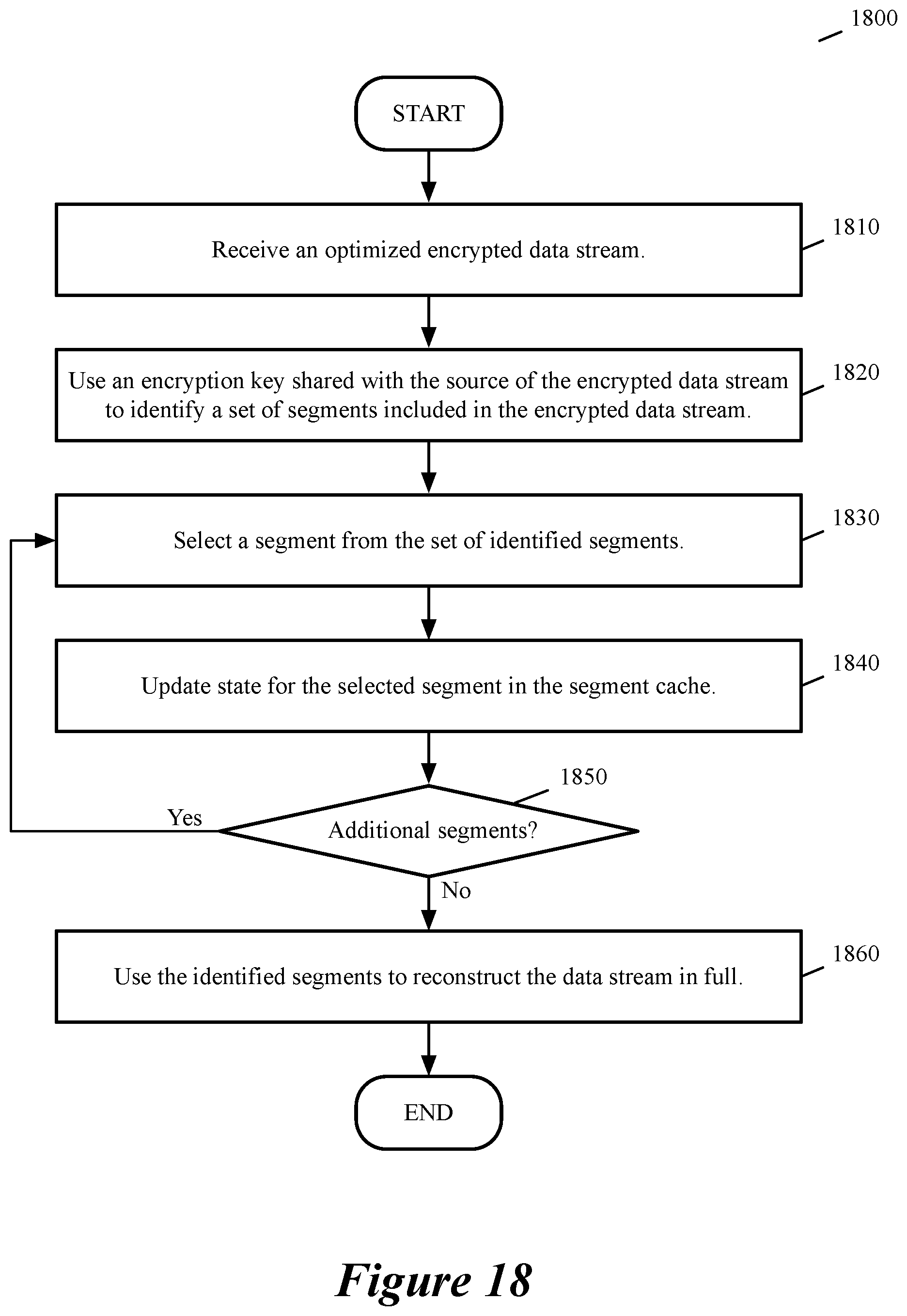 Patent US12309062 Figure 17 – Advanced storage operations for wan optimization