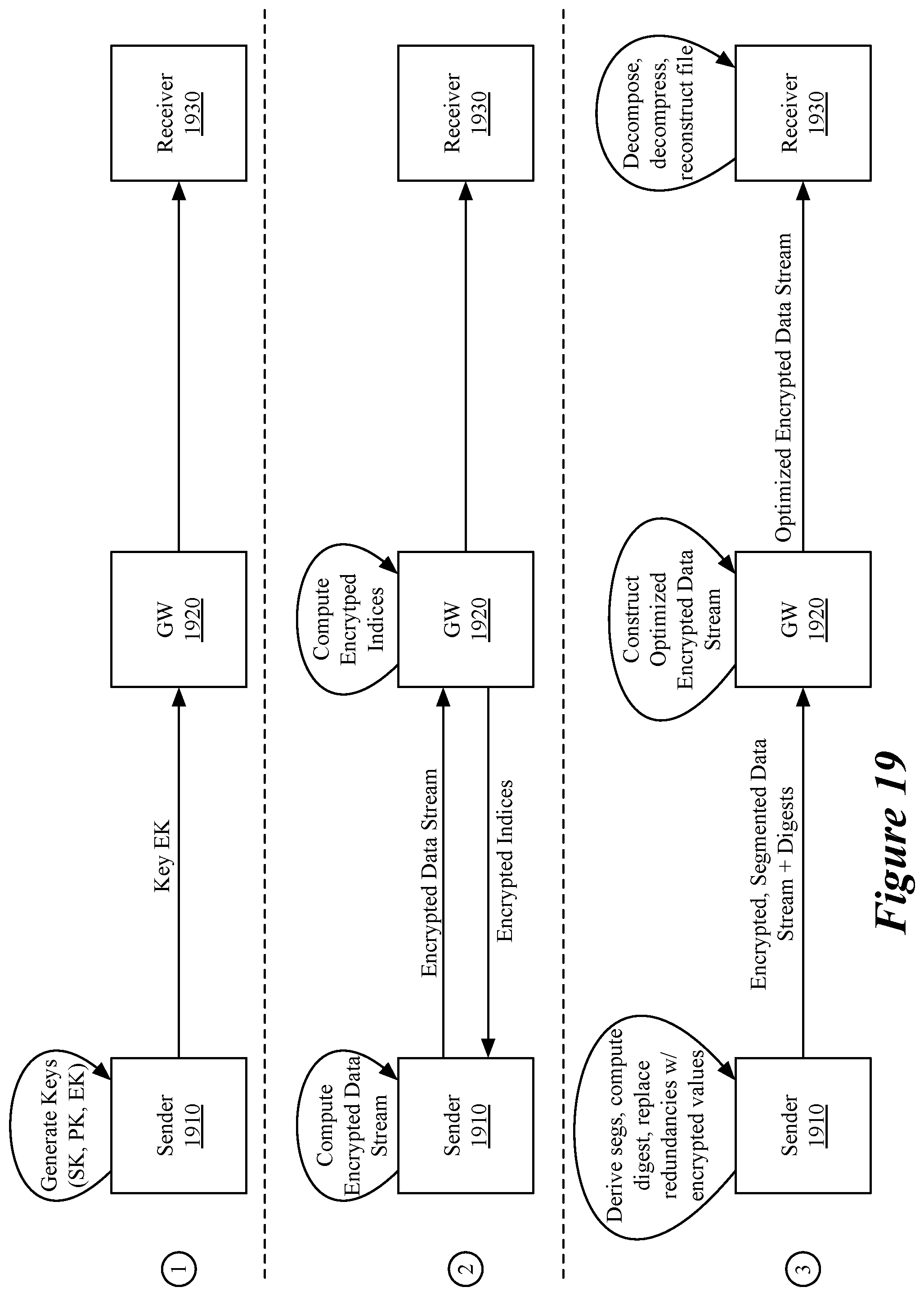 Patent US12309062 Figure 18 – Advanced storage operations for wan optimization