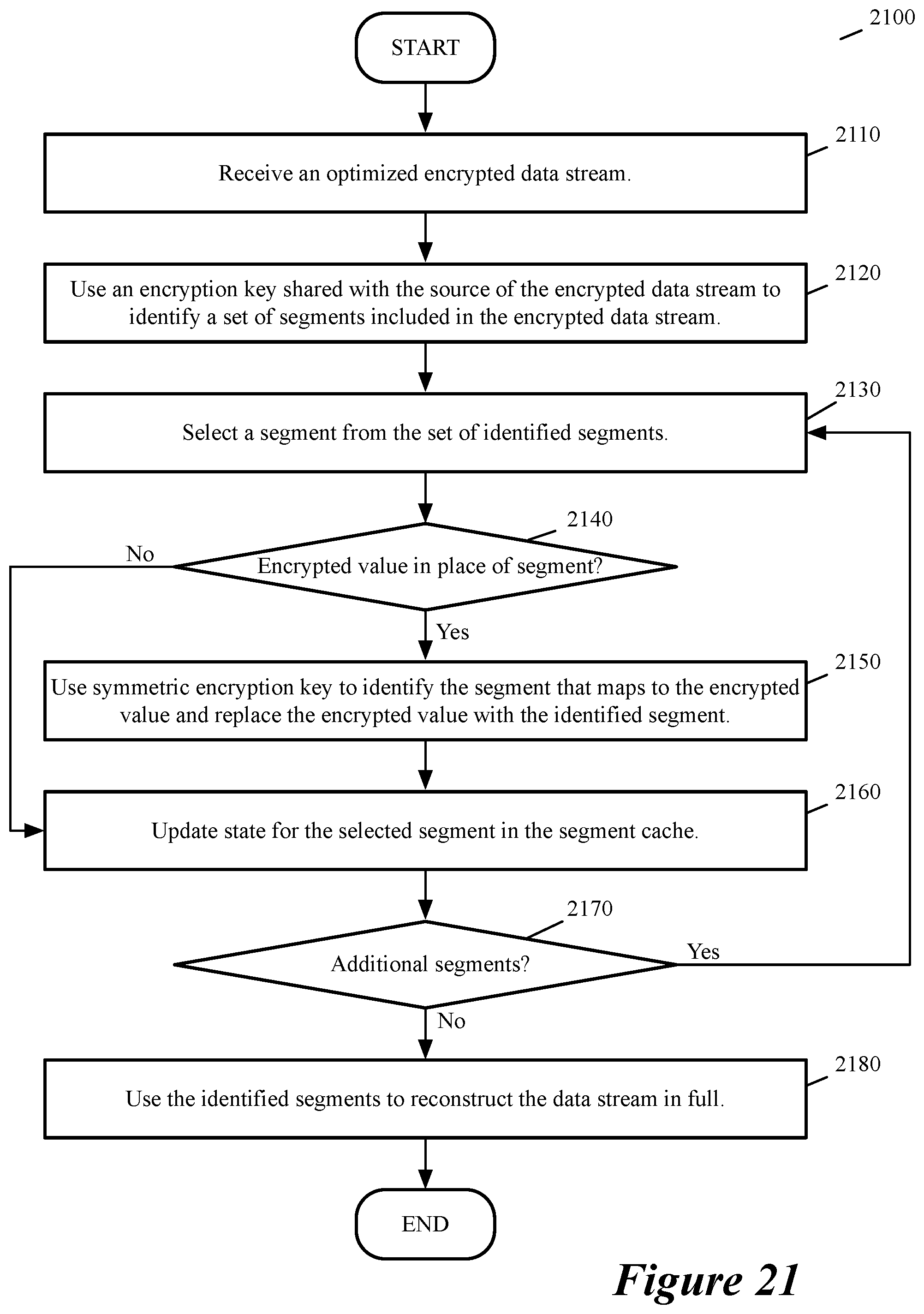 Patent US12309062 Figure 20 – Advanced storage operations for wan optimization