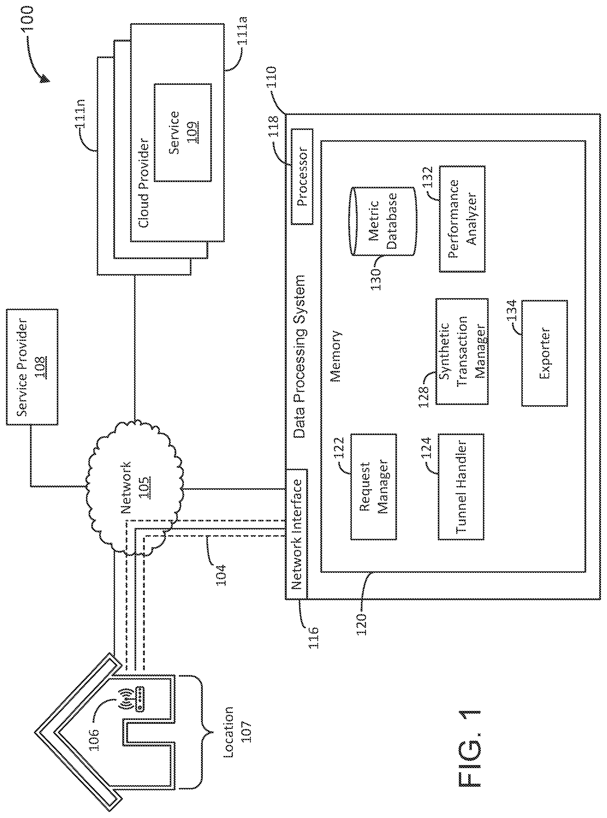 Patent US12309063 Figure 1 – Systems and methods for remote synthetic transactions via a tunnel to distributed agents