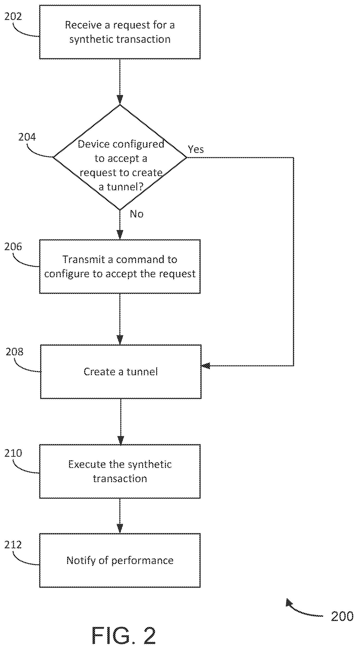 Patent US12309063 Figure 2 – Systems and methods for remote synthetic transactions via a tunnel to distributed agents