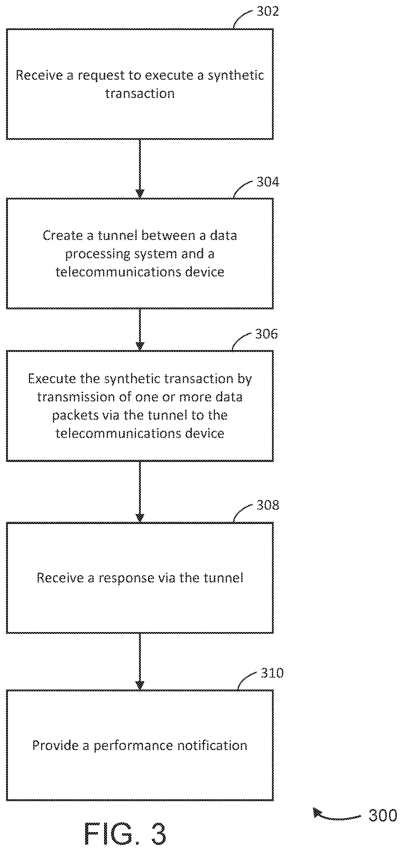 Patent US12309063 Figure 3 – Systems and methods for remote synthetic transactions via a tunnel to distributed agents