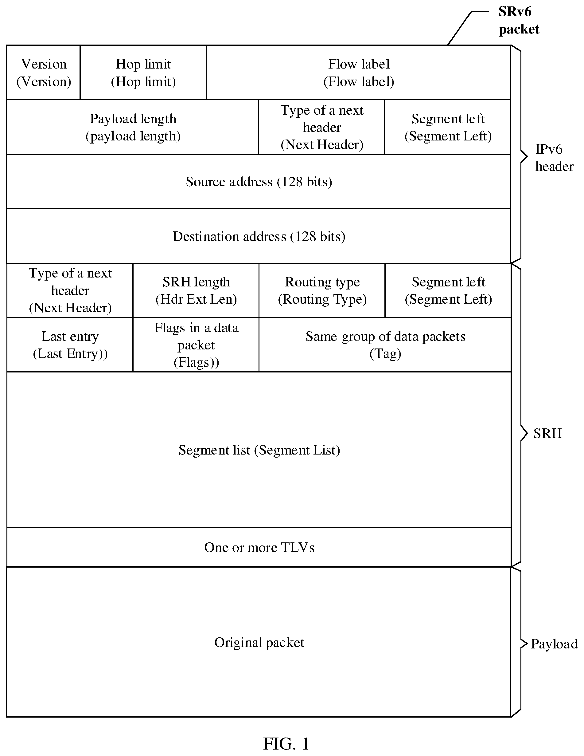 Patent US12309064 Figure 1 – Method for forwarding packet in SRv6 service function chain, SFF, and SF device