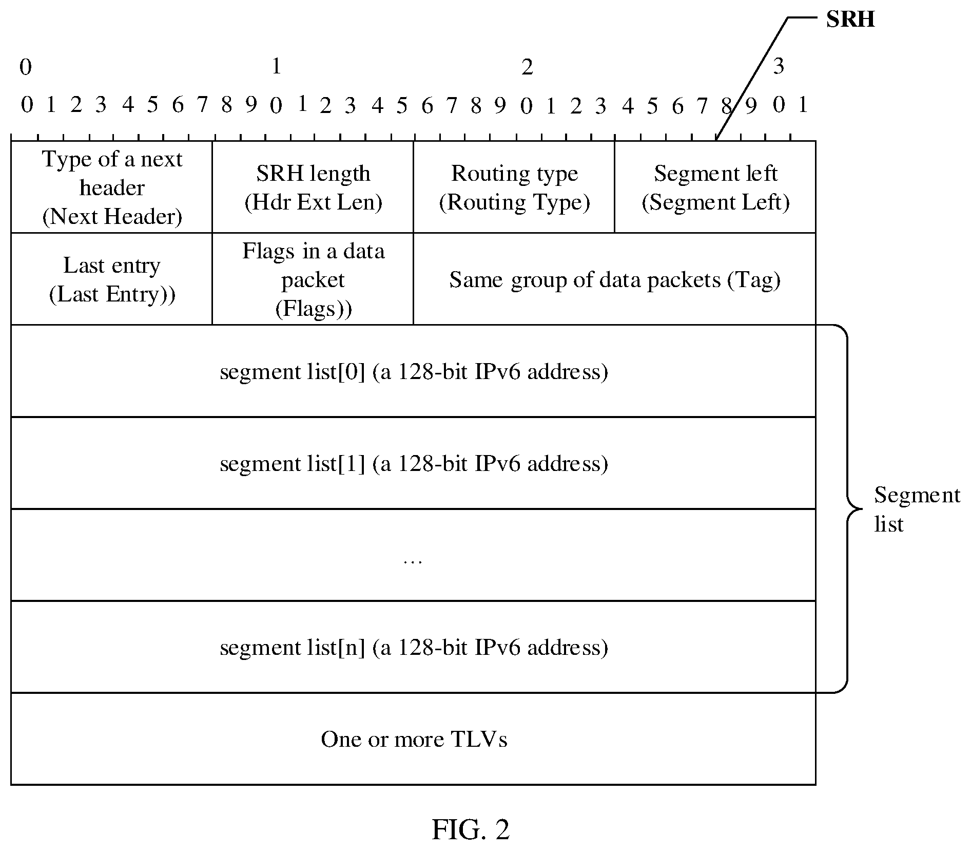 Patent US12309064 Figure 2 – Method for forwarding packet in SRv6 service function chain, SFF, and SF device