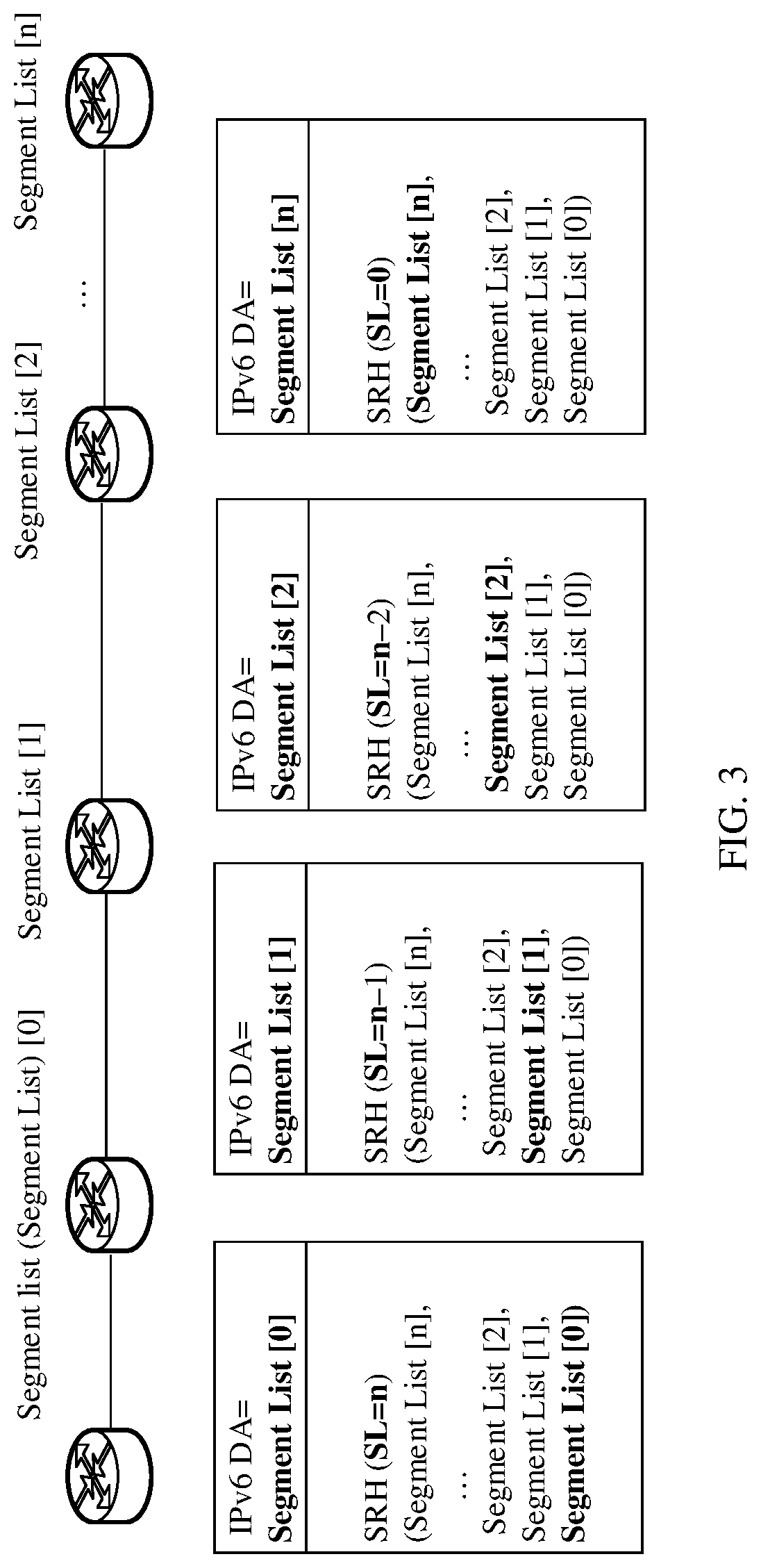 Patent US12309064 Figure 3 – Method for forwarding packet in SRv6 service function chain, SFF, and SF device