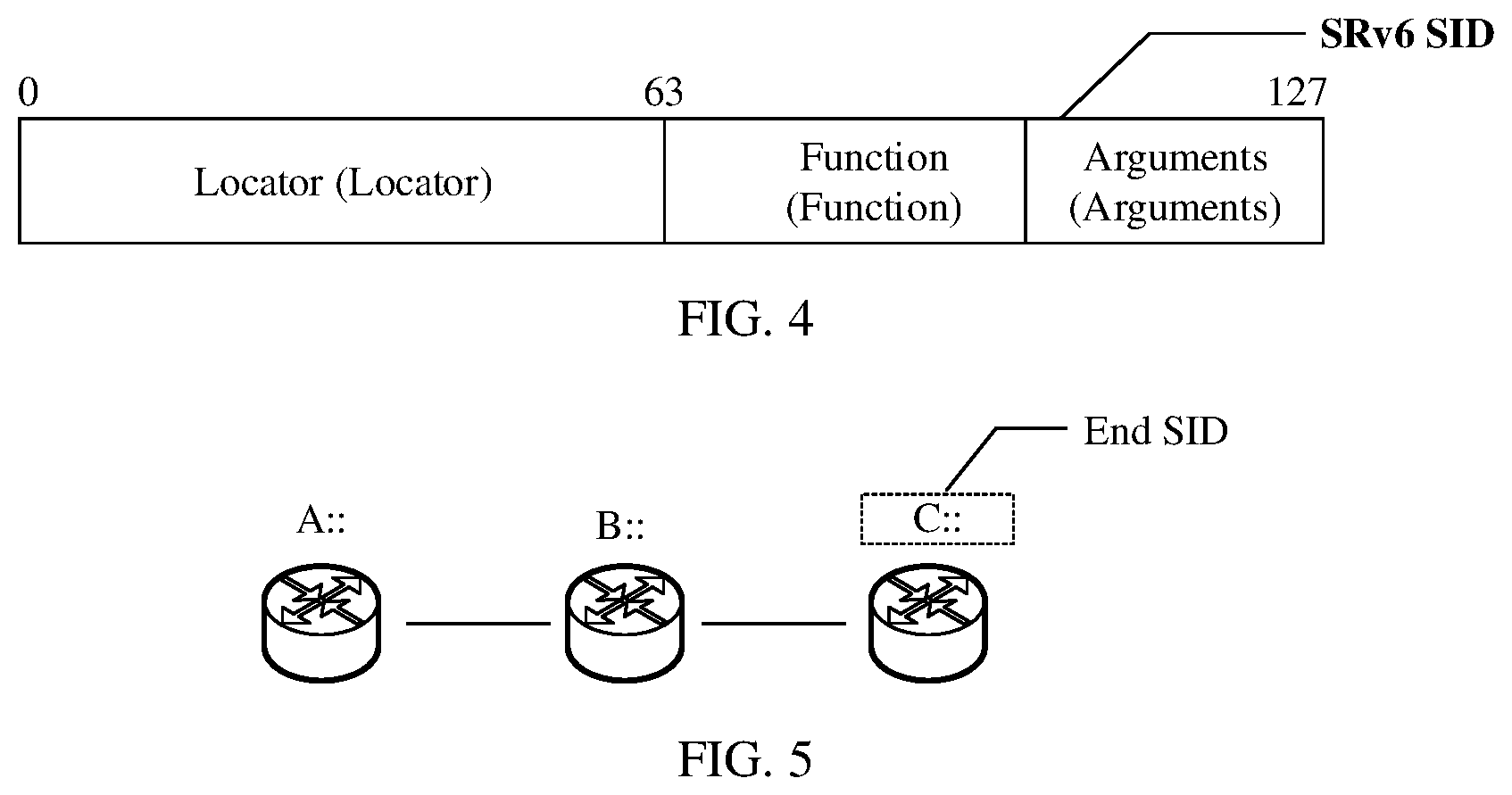 Patent US12309064 Figure 4 – Method for forwarding packet in SRv6 service function chain, SFF, and SF device