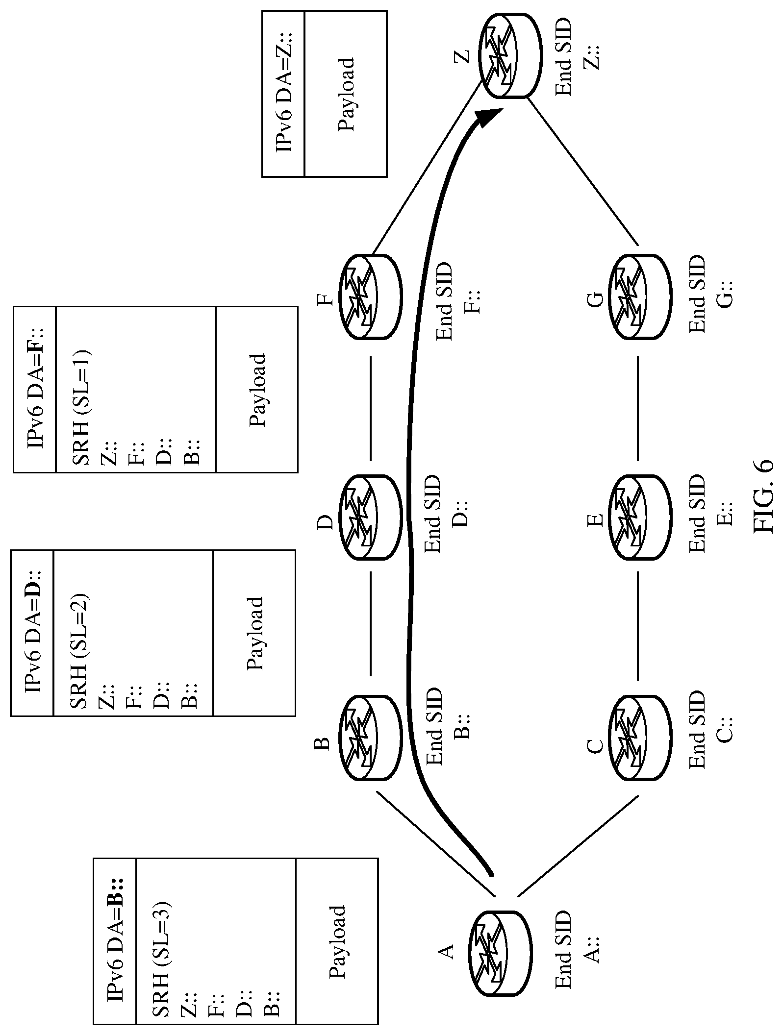 Patent US12309064 Figure 5 – Method for forwarding packet in SRv6 service function chain, SFF, and SF device