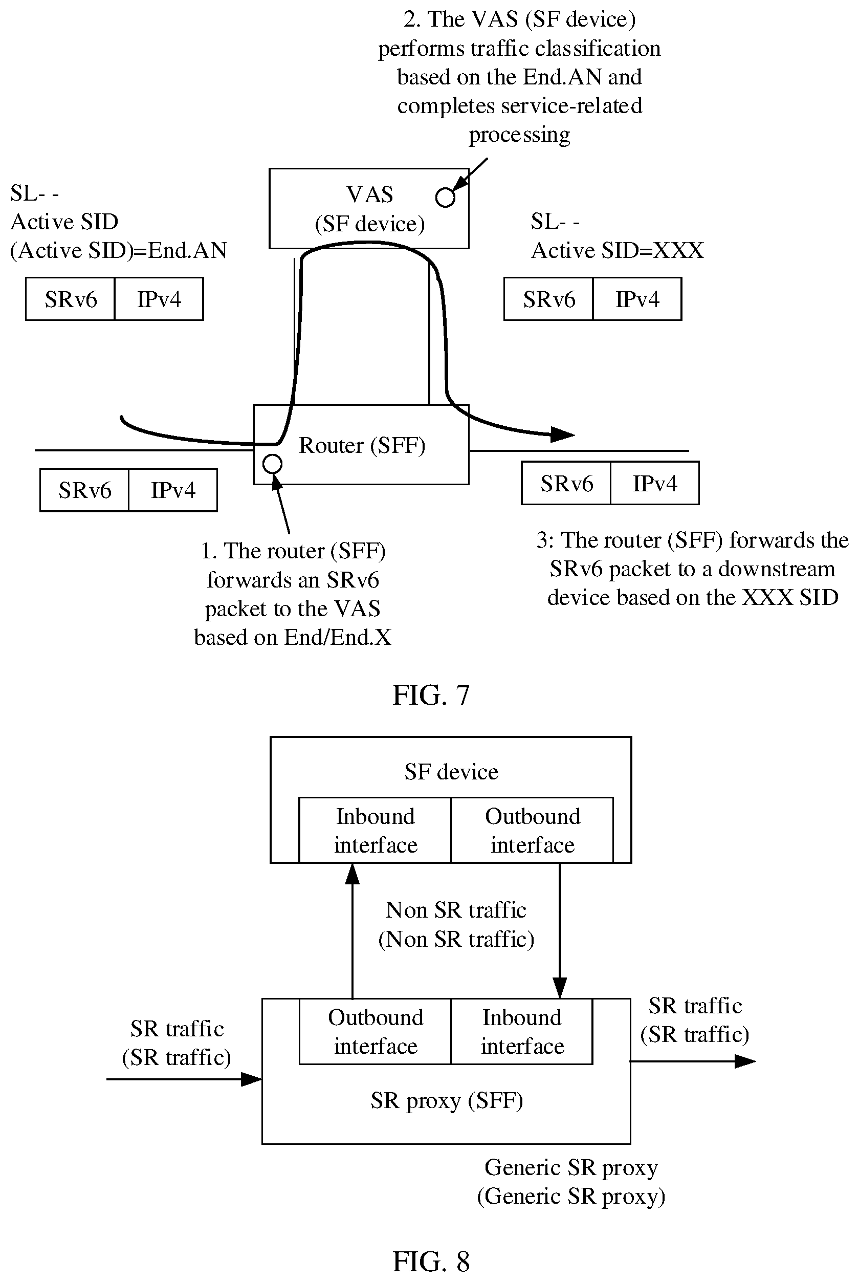 Patent US12309064 Figure 6 – Method for forwarding packet in SRv6 service function chain, SFF, and SF device
