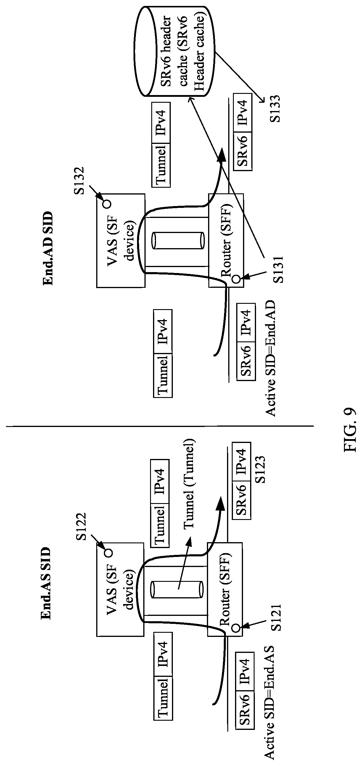 Patent US12309064 Figure 7 – Method for forwarding packet in SRv6 service function chain, SFF, and SF device