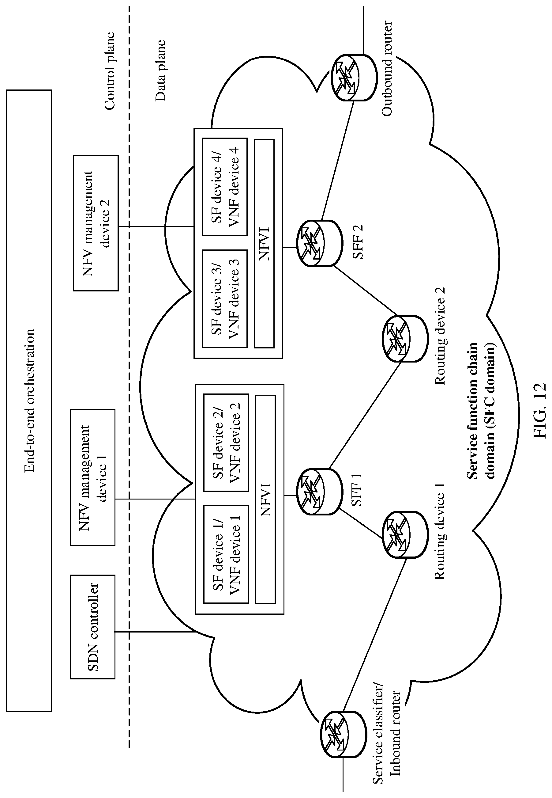 Patent US12309064 Figure 9 – Method for forwarding packet in SRv6 service function chain, SFF, and SF device