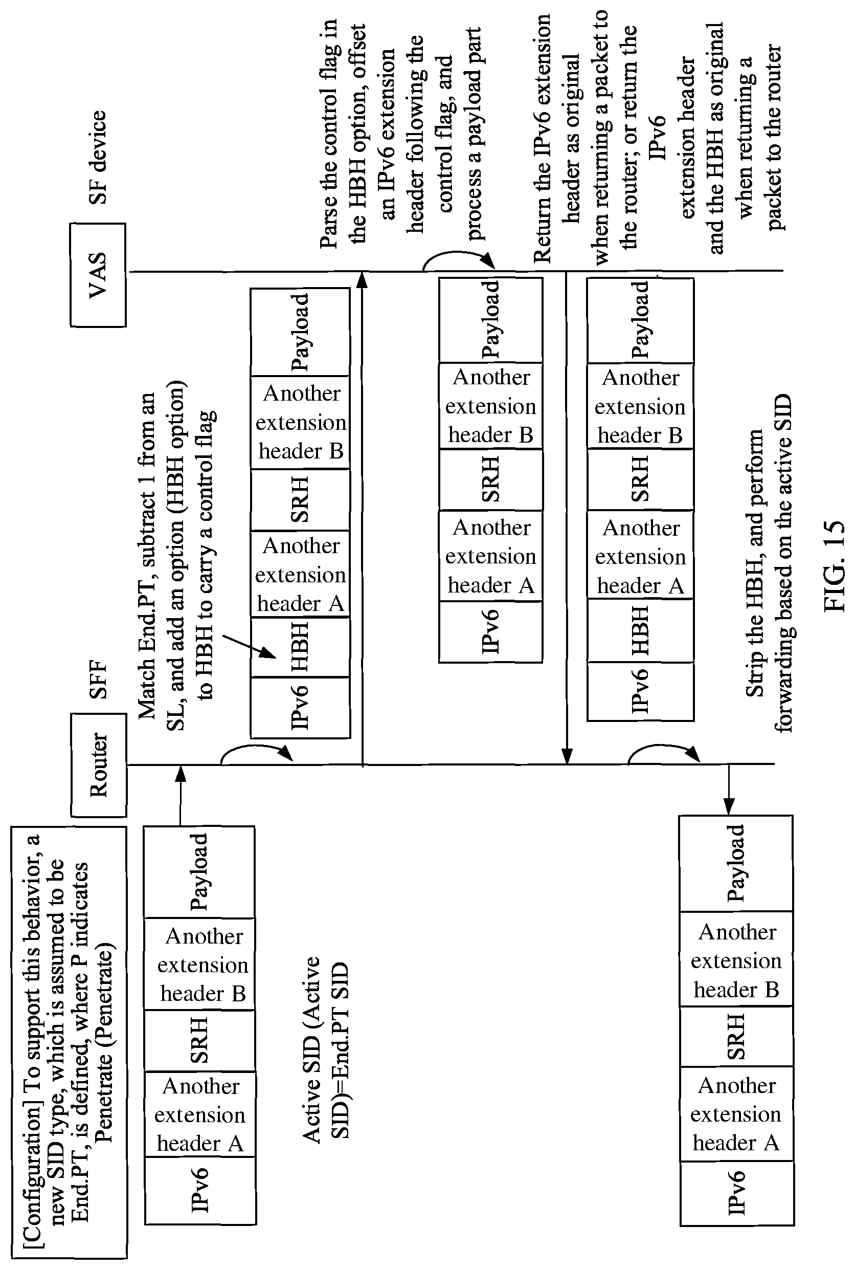 Patent US12309064 Figure 12 – Method for forwarding packet in SRv6 service function chain, SFF, and SF device