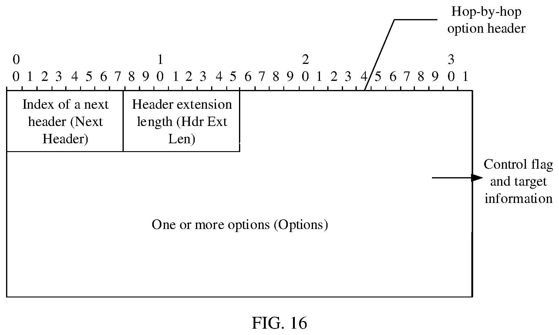 Patent US12309064 Figure 13 – Method for forwarding packet in SRv6 service function chain, SFF, and SF device