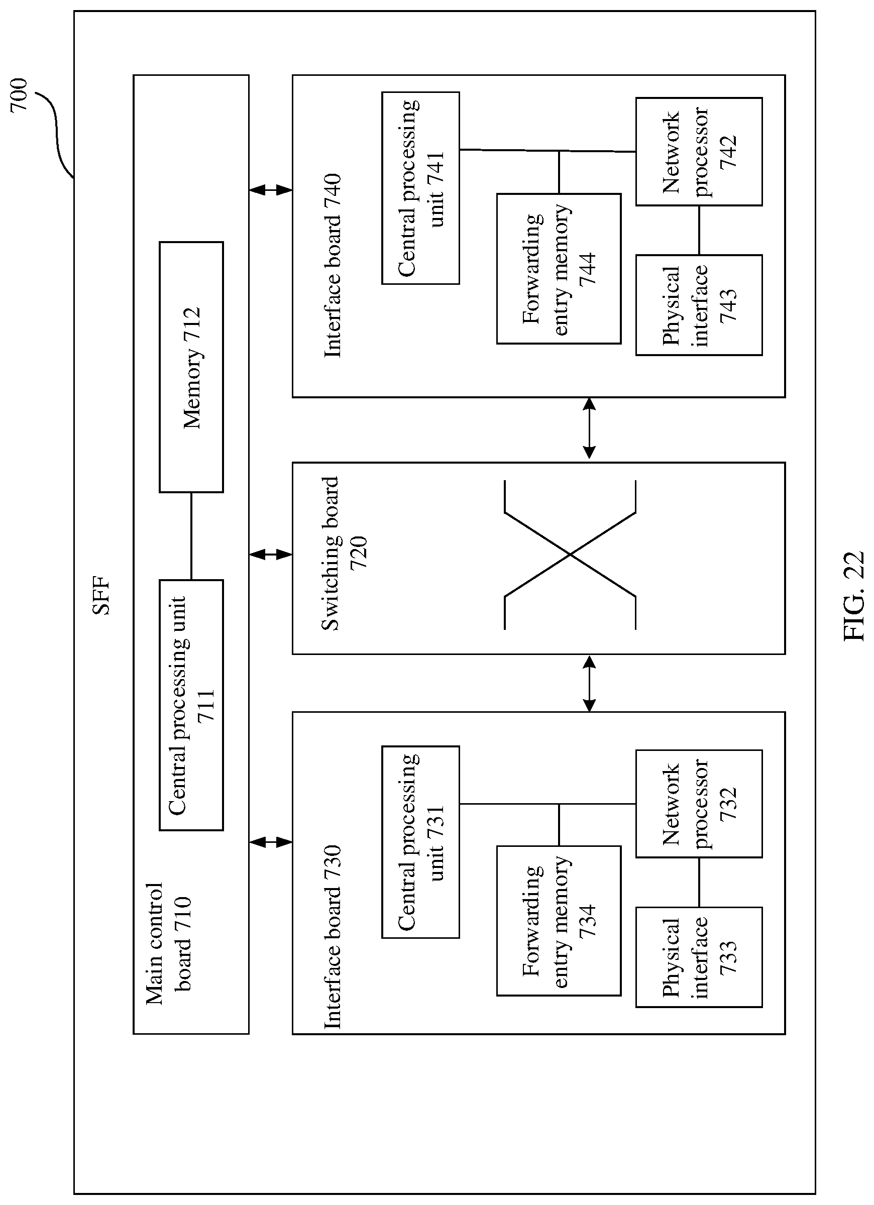 Patent US12309064 Figure 18 – Method for forwarding packet in SRv6 service function chain, SFF, and SF device