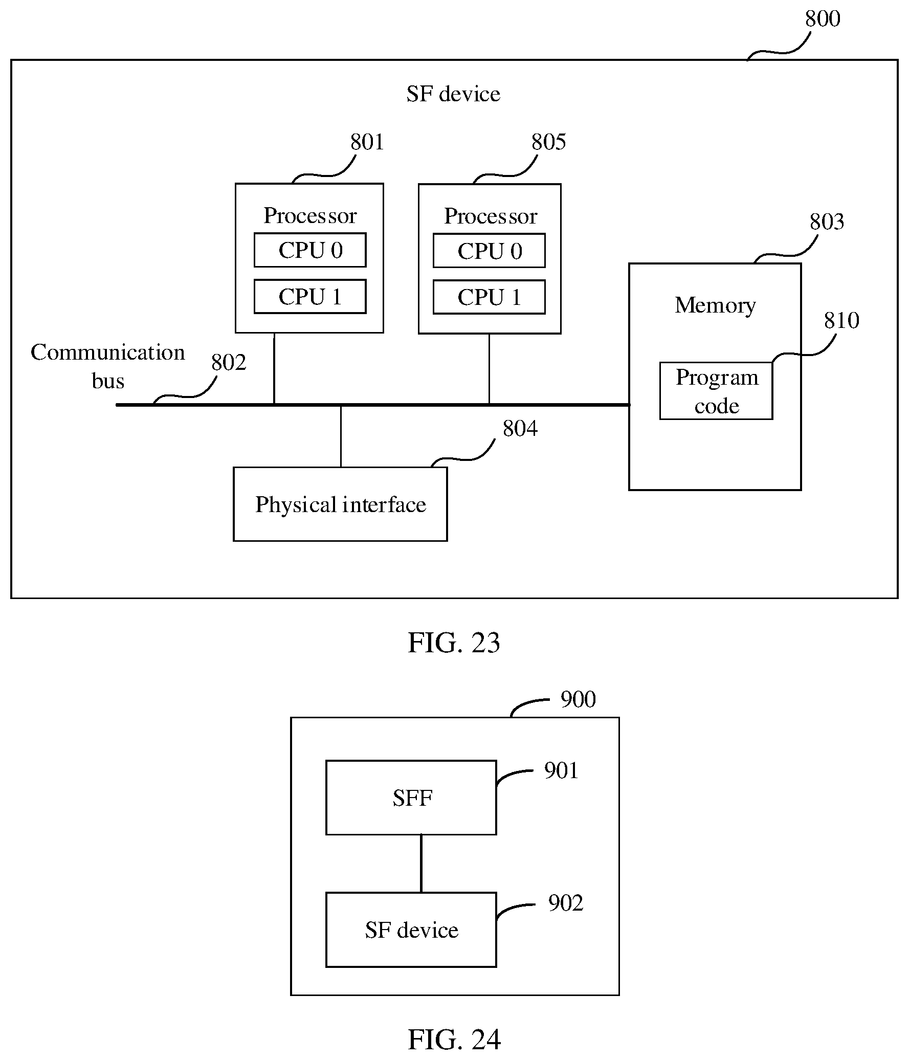Patent US12309064 Figure 19 – Method for forwarding packet in SRv6 service function chain, SFF, and SF device