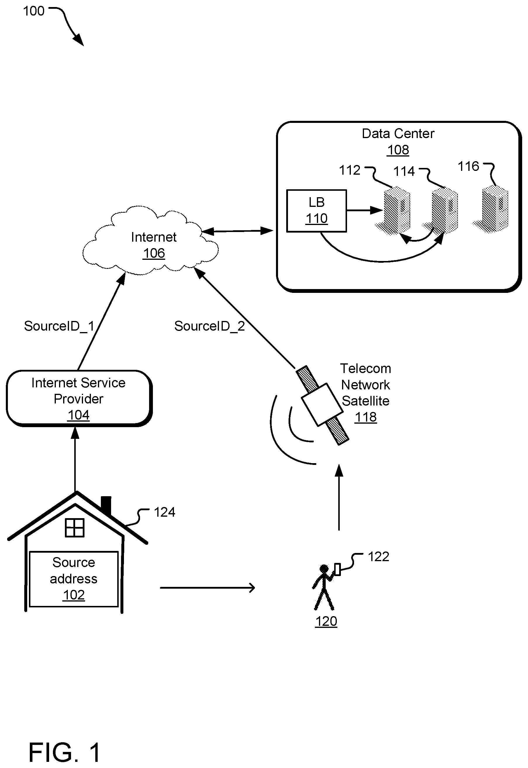 Patent US12309065 Figure 1 – Distributed flow steering in cloud architecture