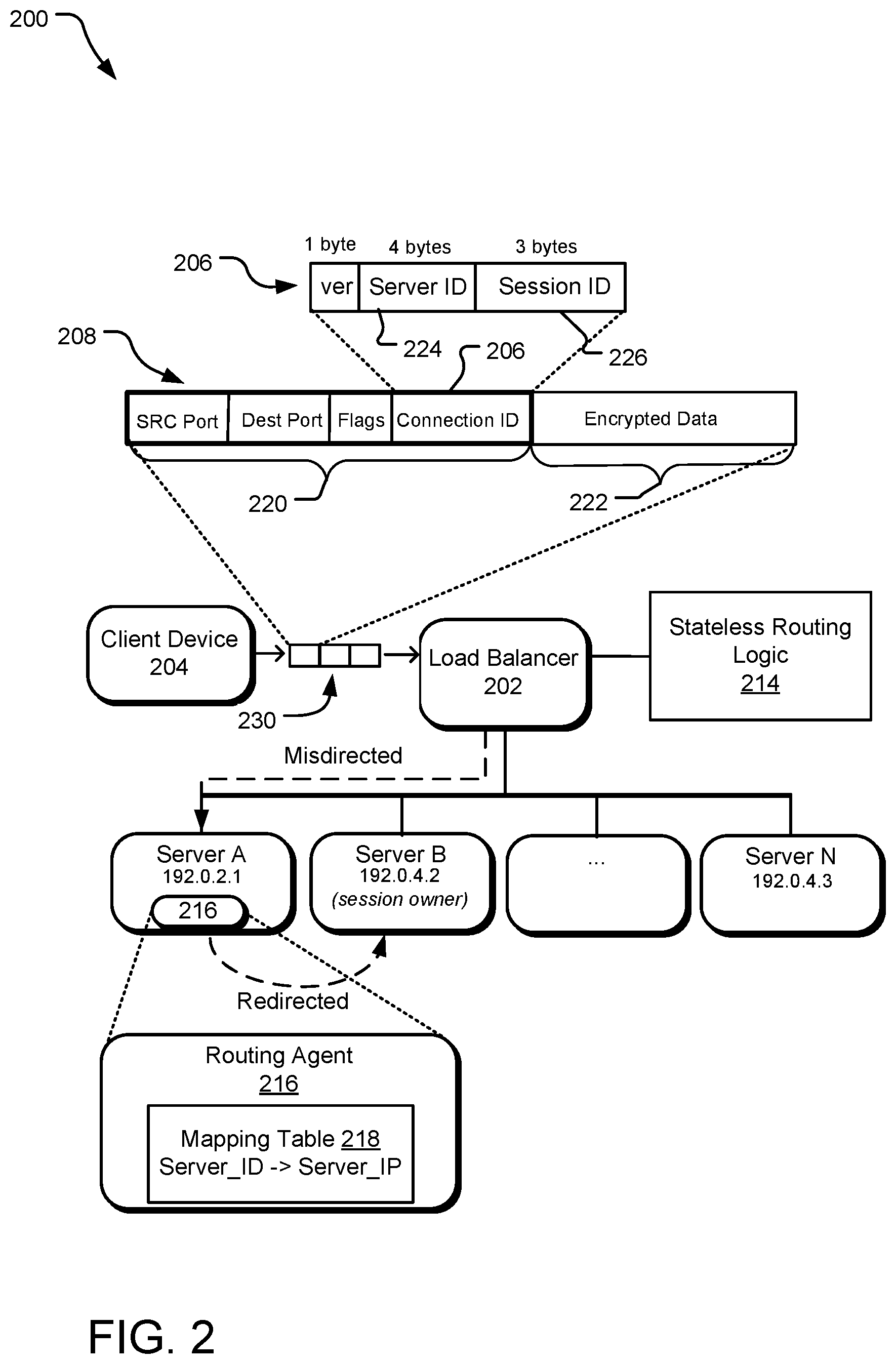 Patent US12309065 Figure 2 – Distributed flow steering in cloud architecture