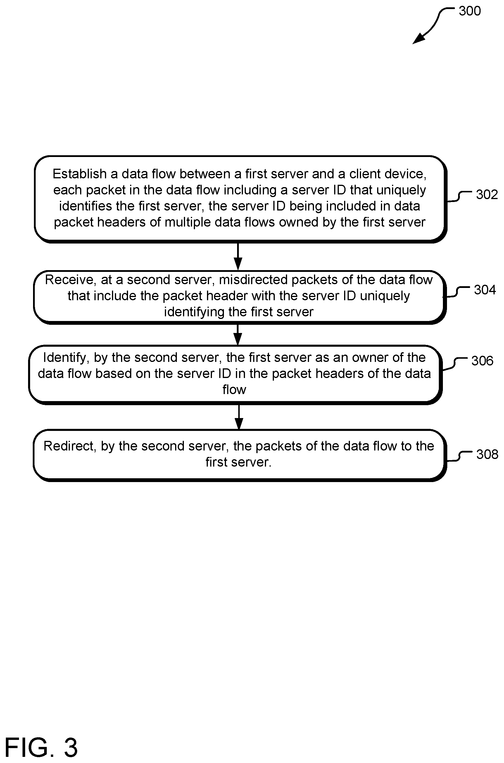 Patent US12309065 Figure 3 – Distributed flow steering in cloud architecture