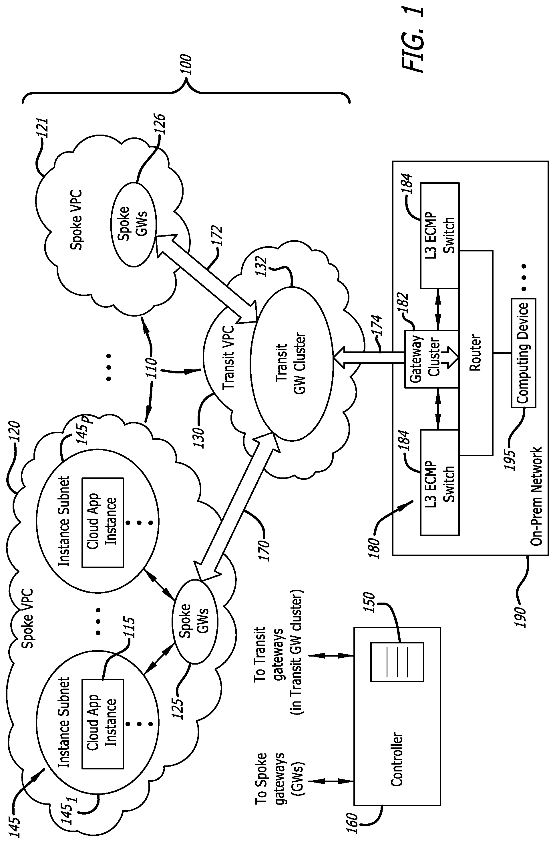 Patent US12309066 Figure 1 – System and method for increased throughput and scalability