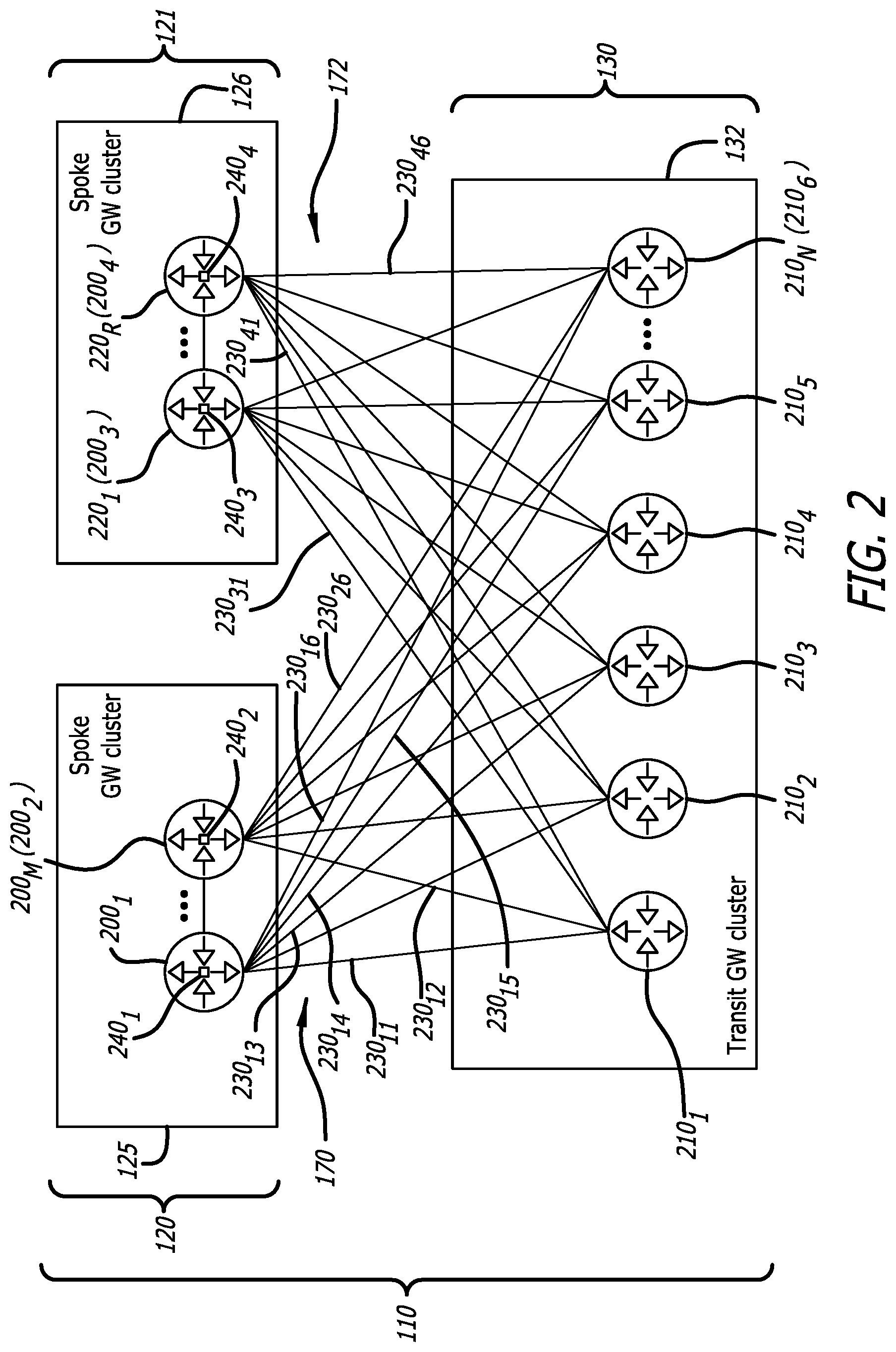 Patent US12309066 Figure 2 – System and method for increased throughput and scalability