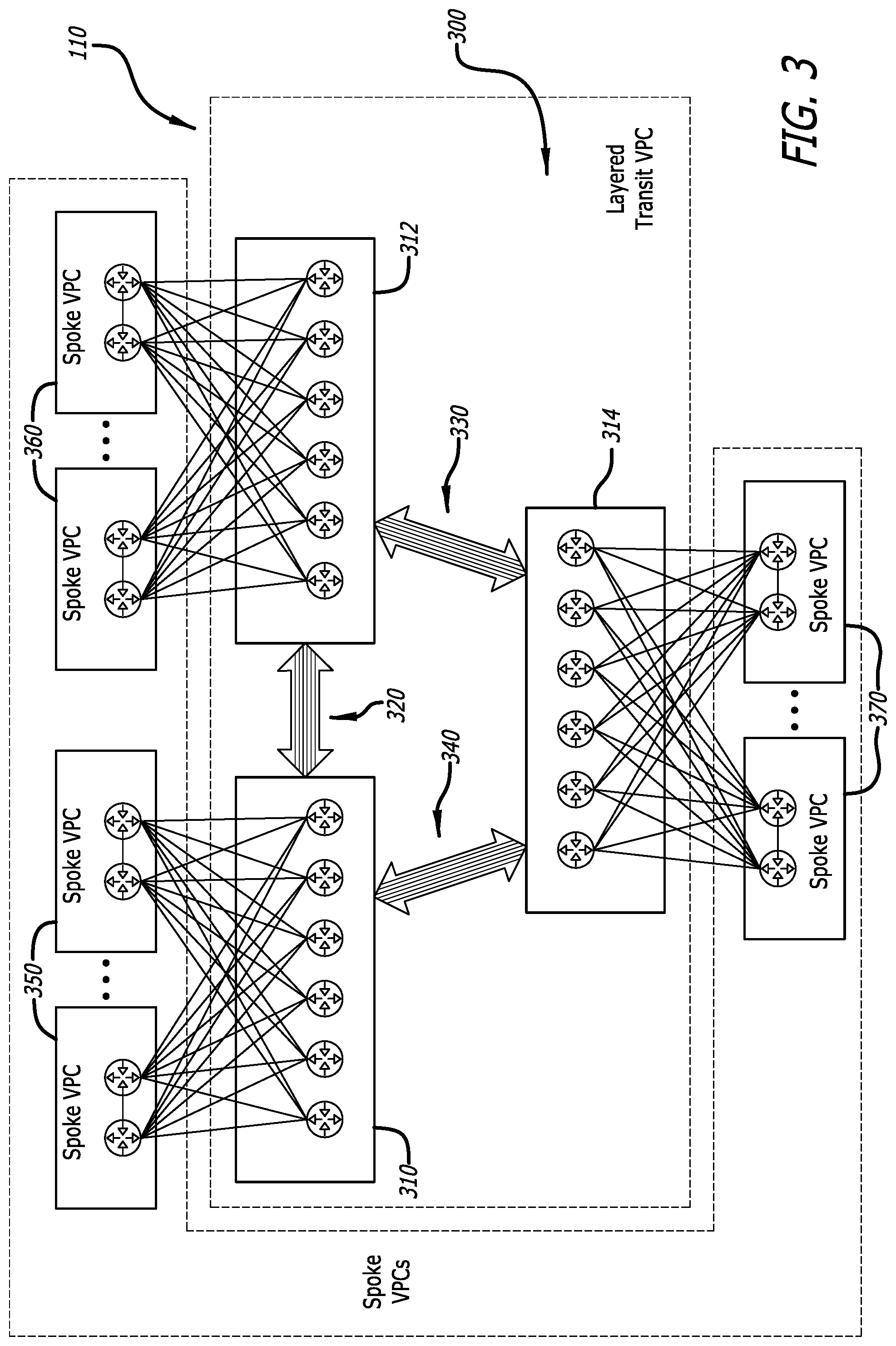 Patent US12309066 Figure 3 – System and method for increased throughput and scalability