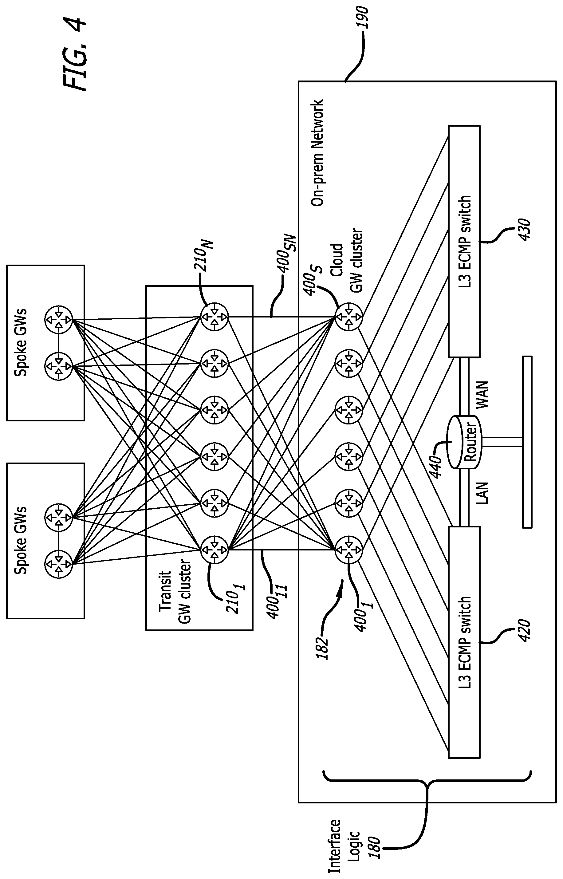 Patent US12309066 Figure 4 – System and method for increased throughput and scalability