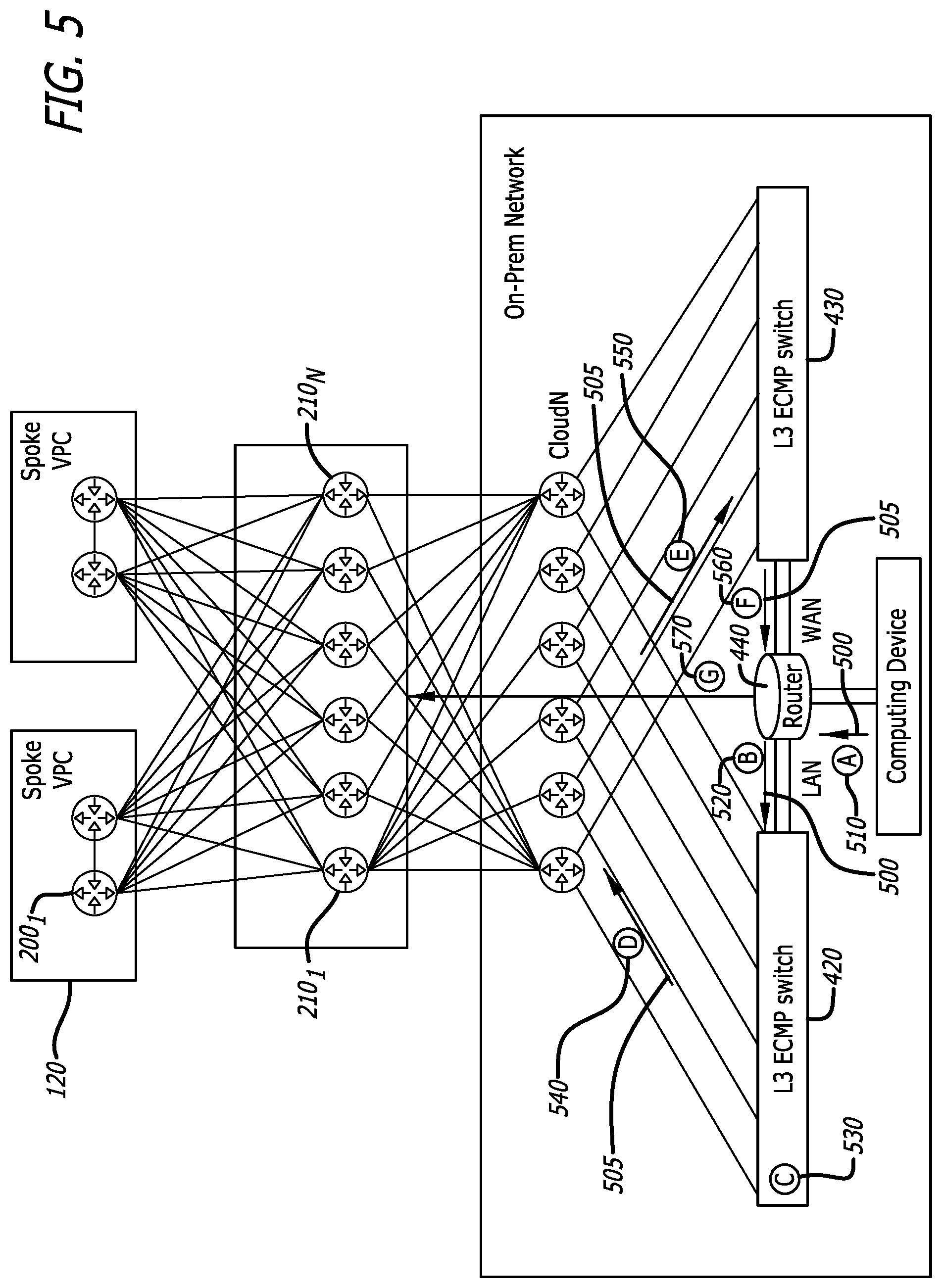 Patent US12309066 Figure 5 – System and method for increased throughput and scalability